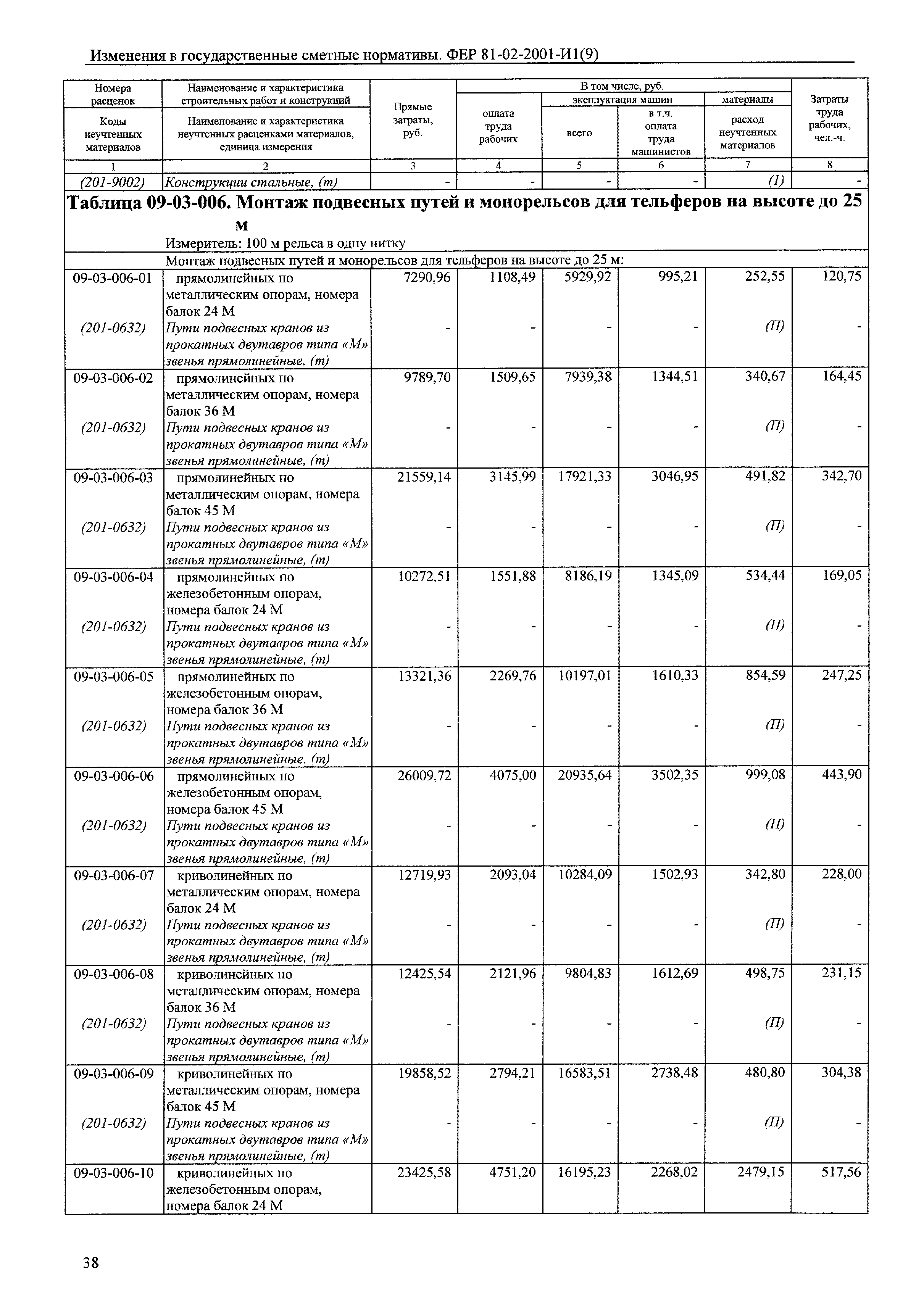 № 81-02-2001-И1(9)