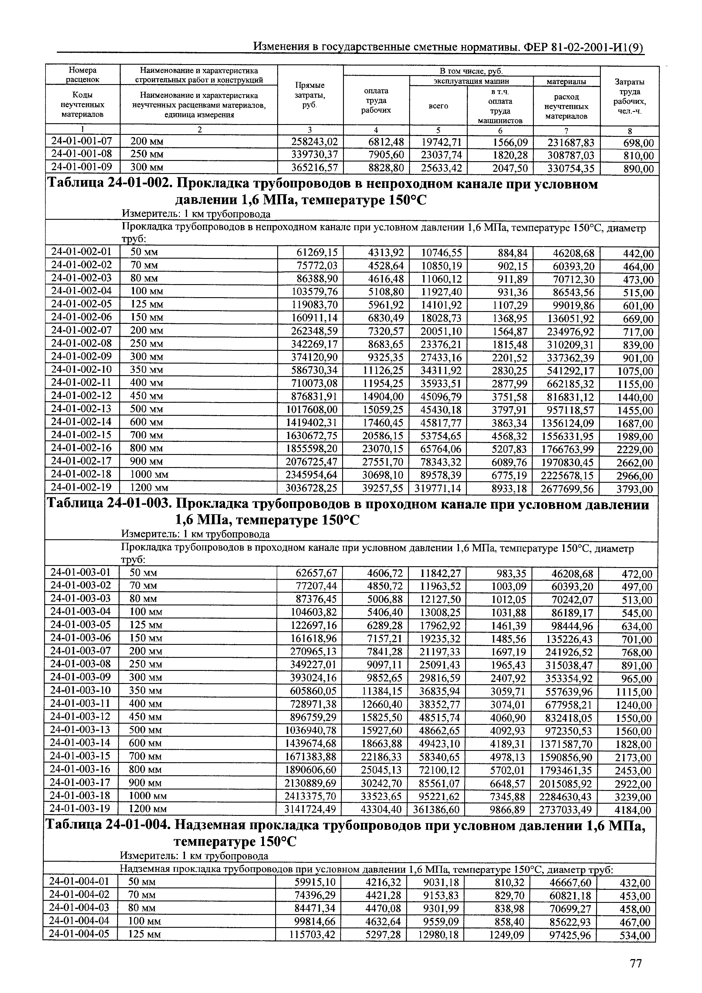 № 81-02-2001-И1(9)