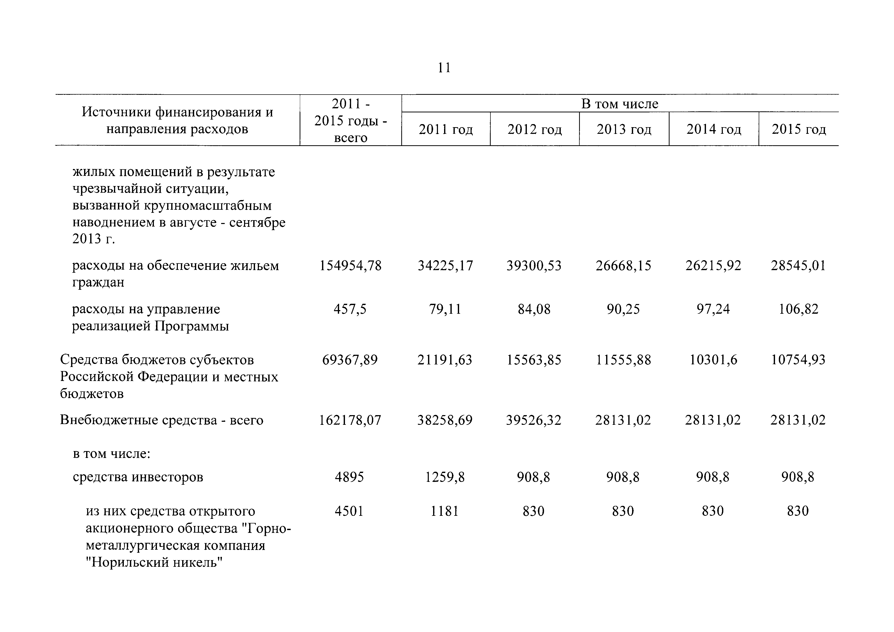 № 11