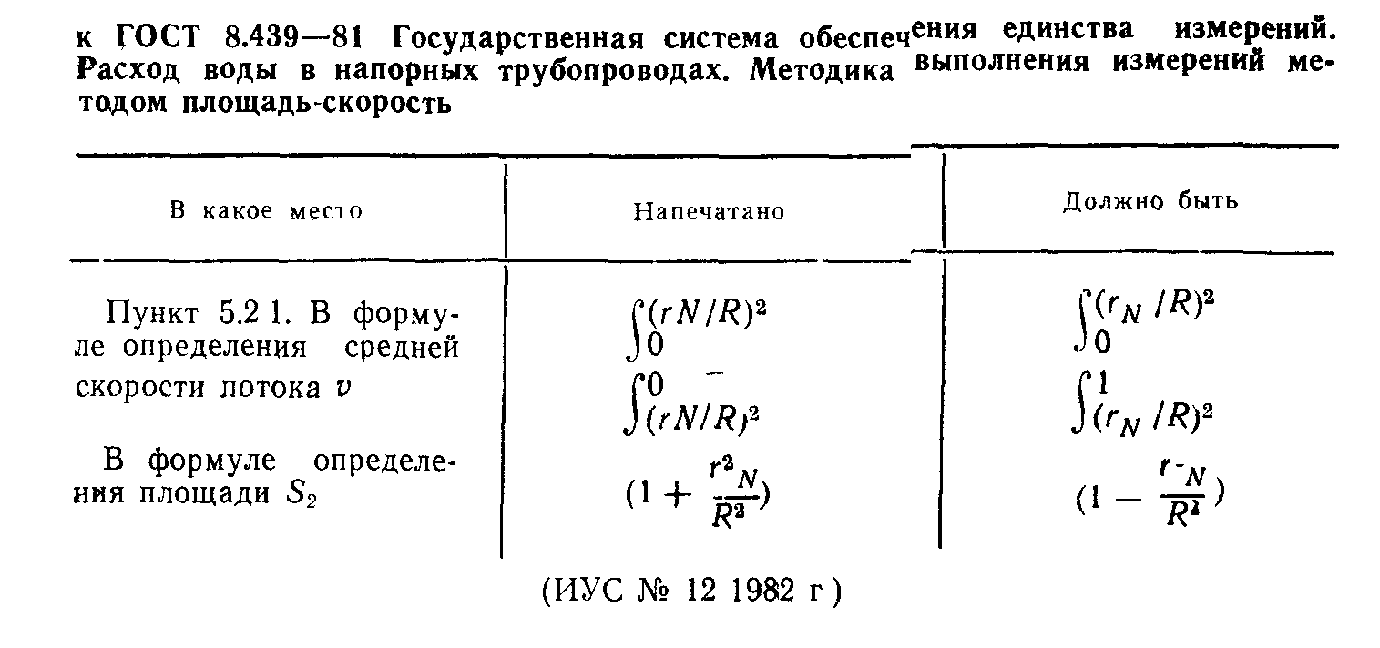 поправка