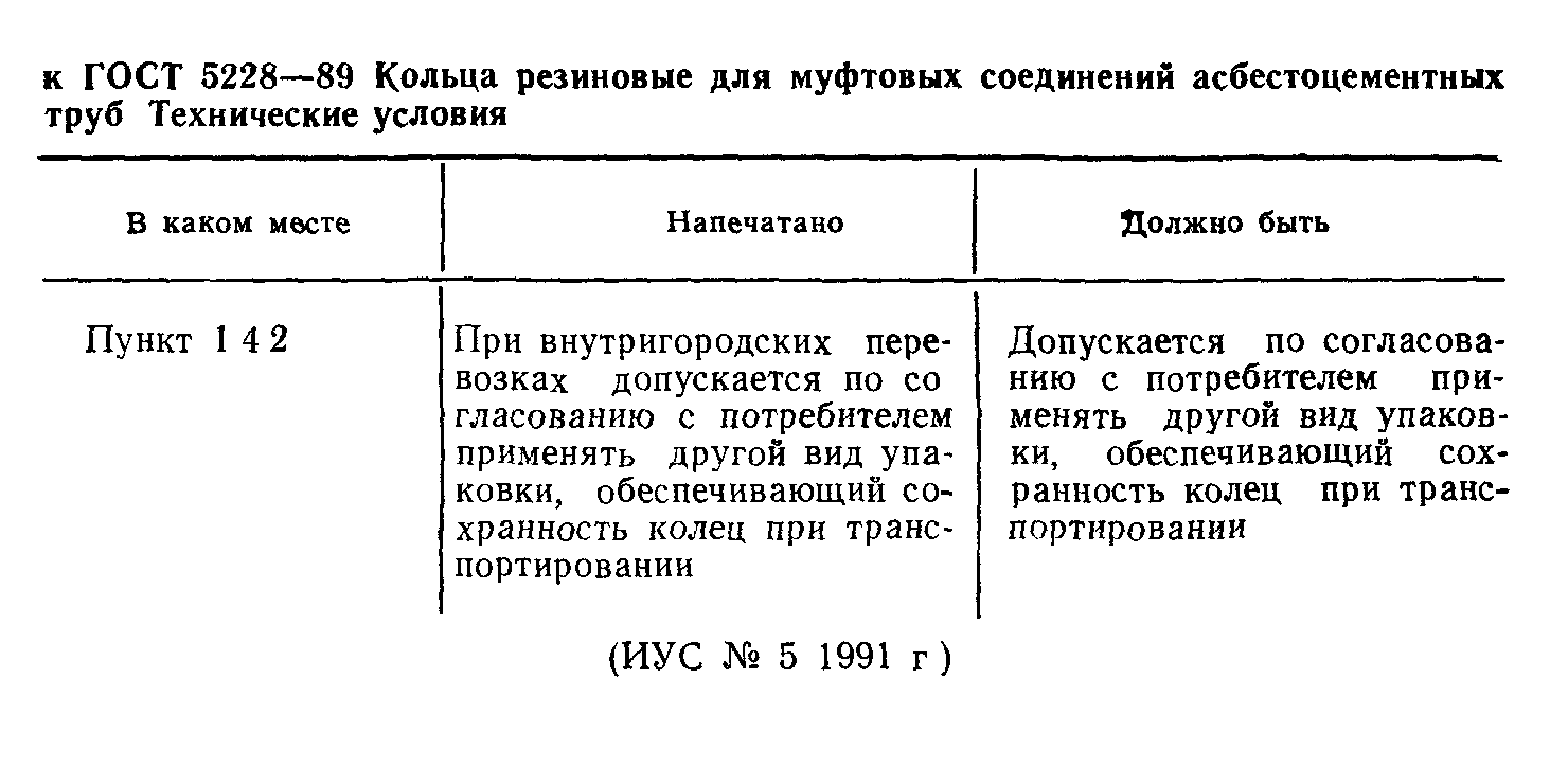 поправка