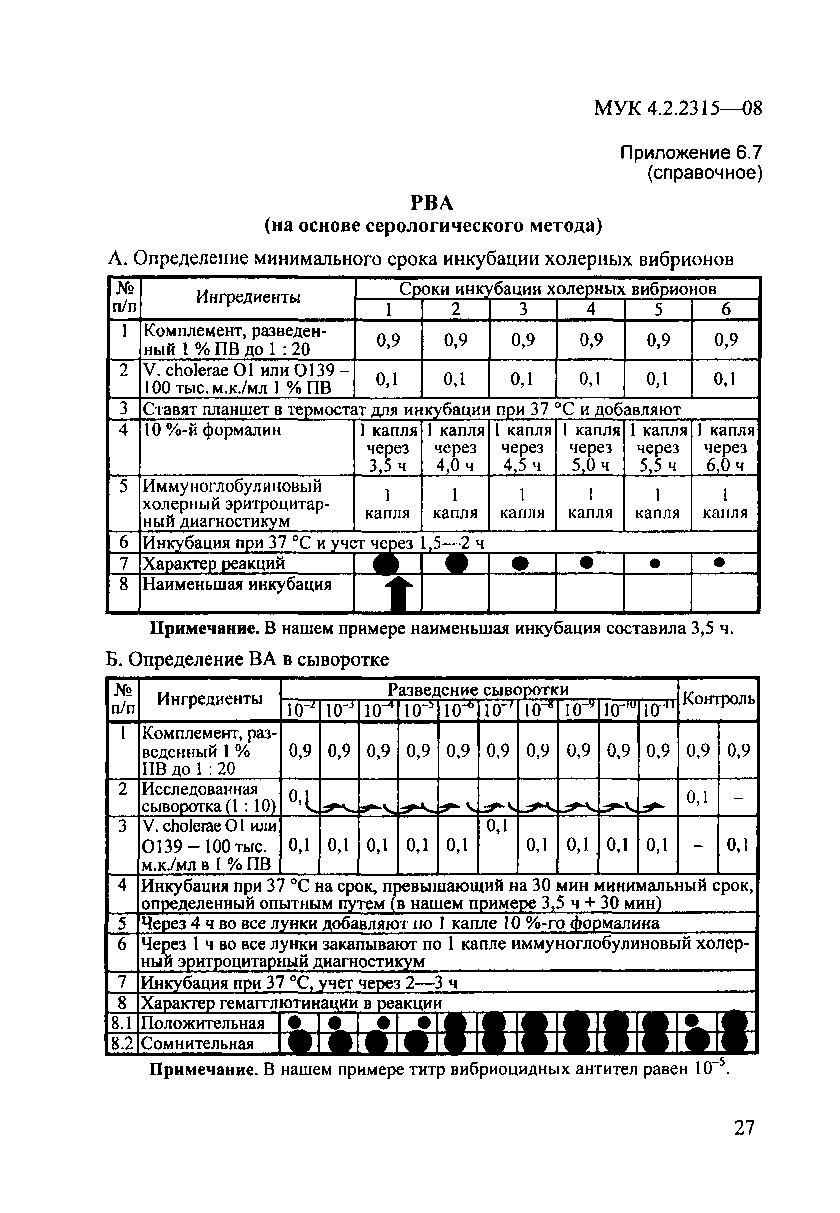 № МУК 4.2.2315-08