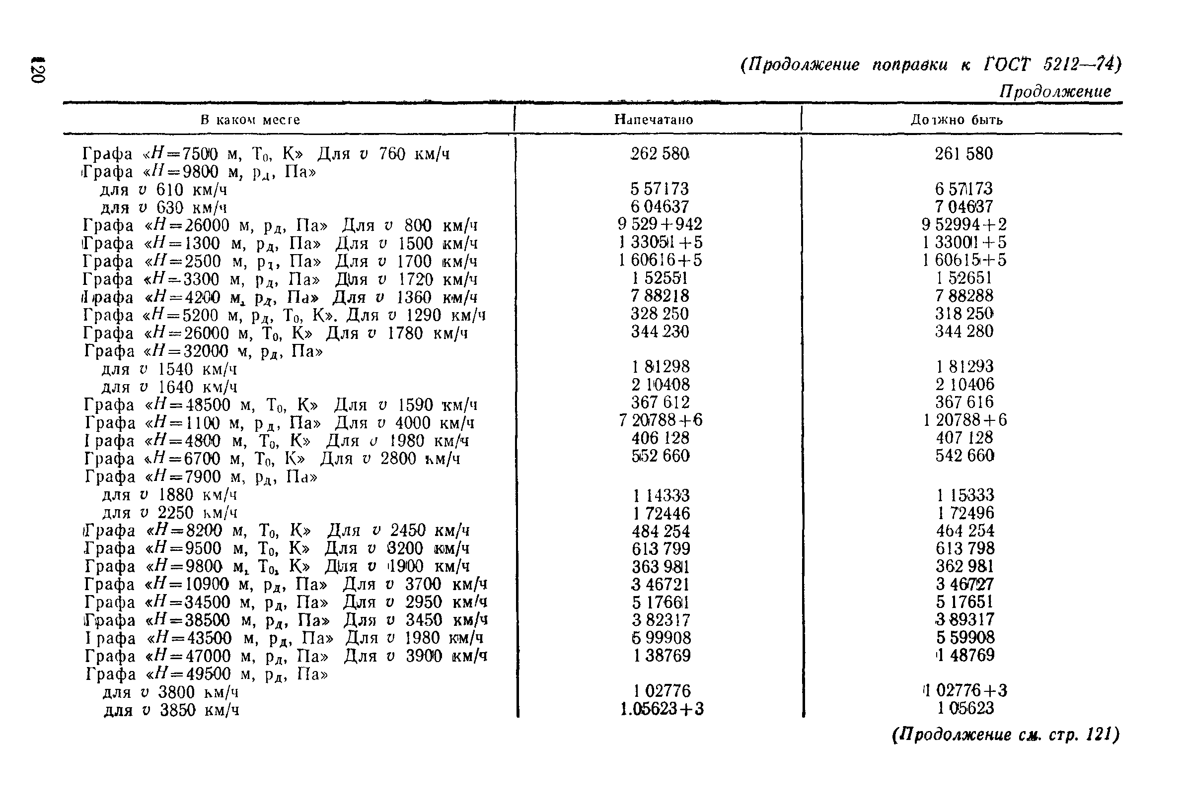 Поправка