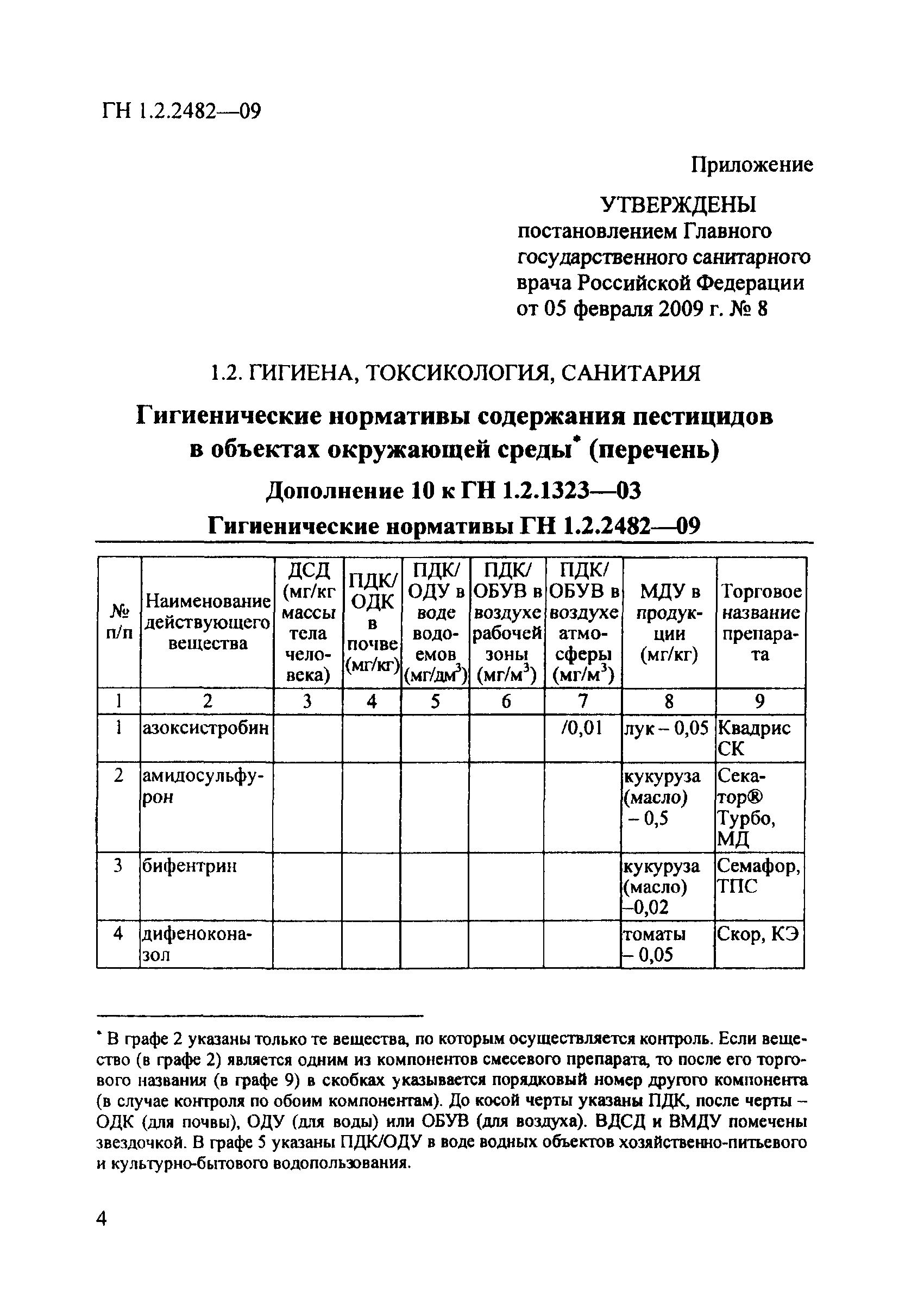 № ГН 1.2.2482-09