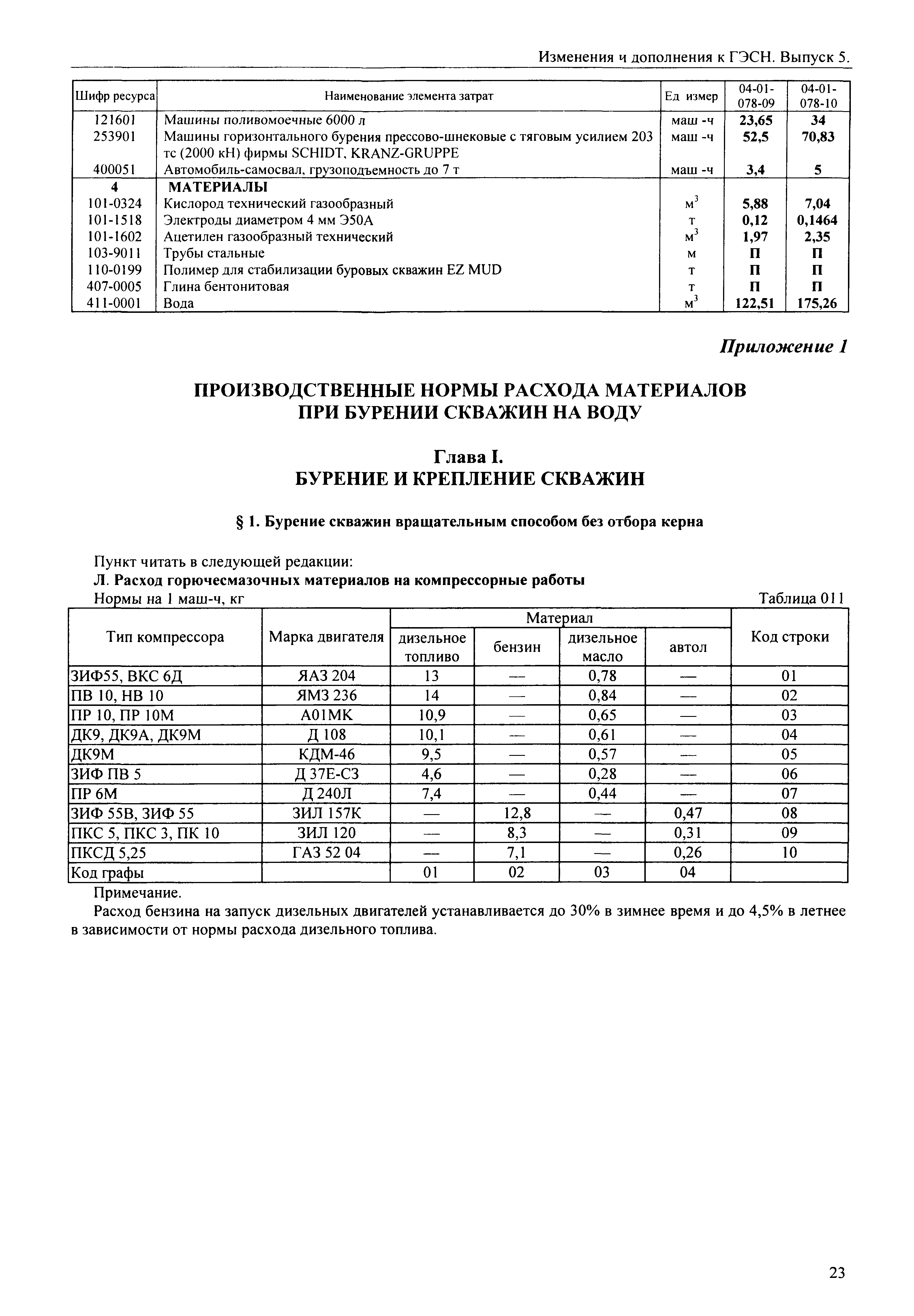 Скачать ГЭСН 2001-04 Скважины. Государственные элементные сметные нормы на  строительные работы