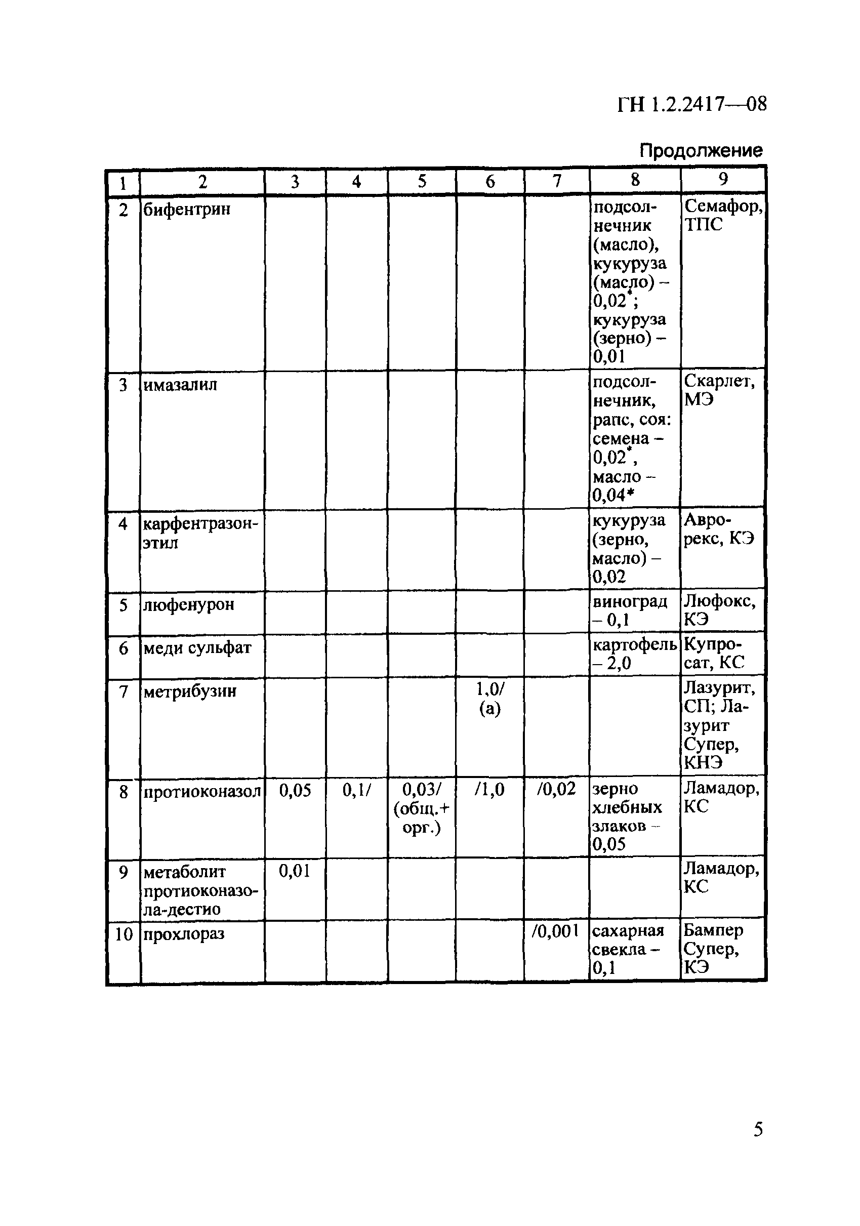 № ГН.1.2.2417-08