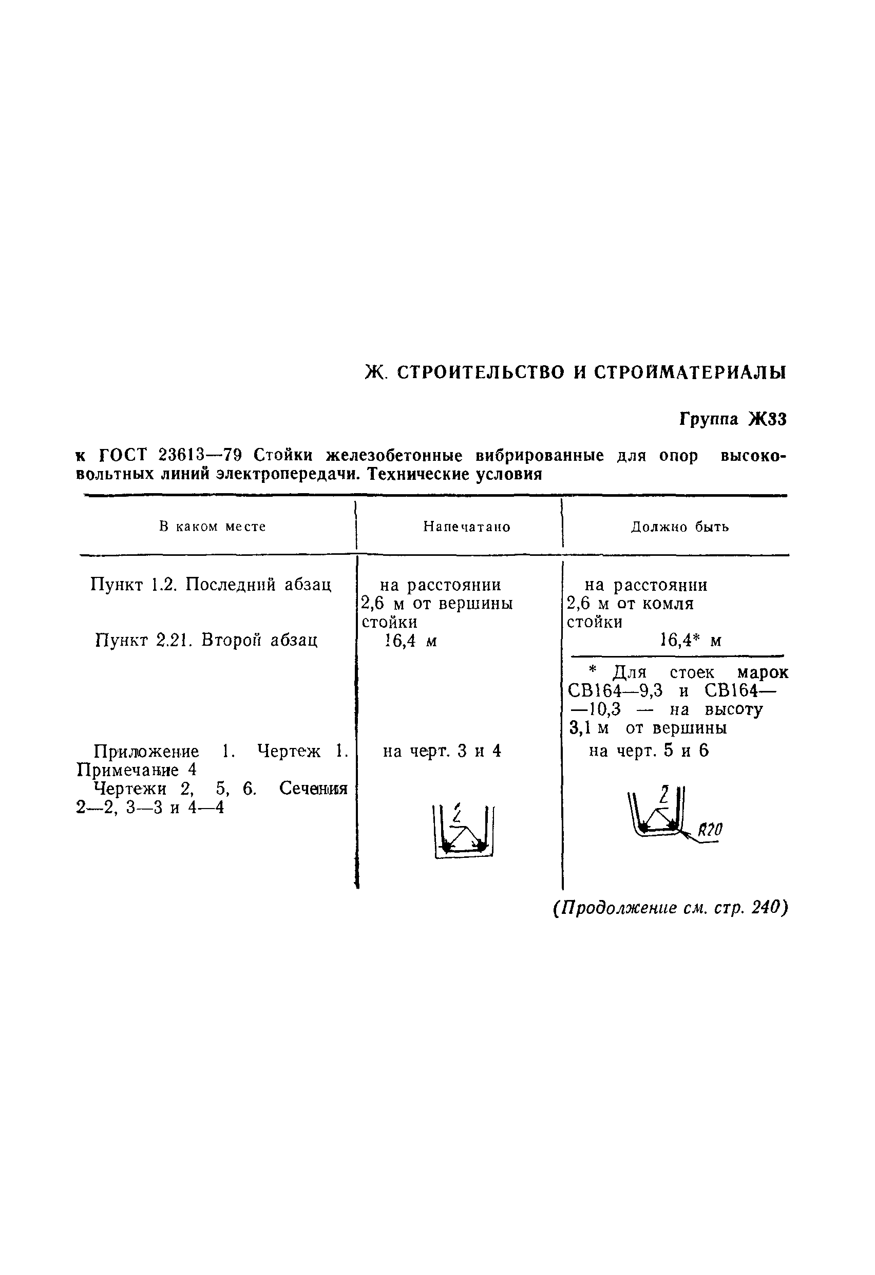 Поправка