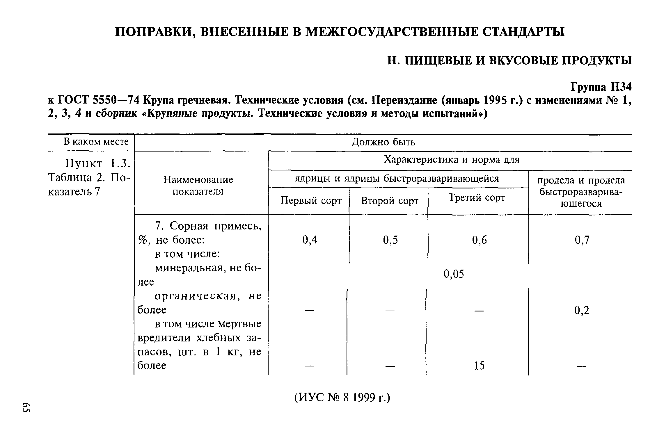 Поправка