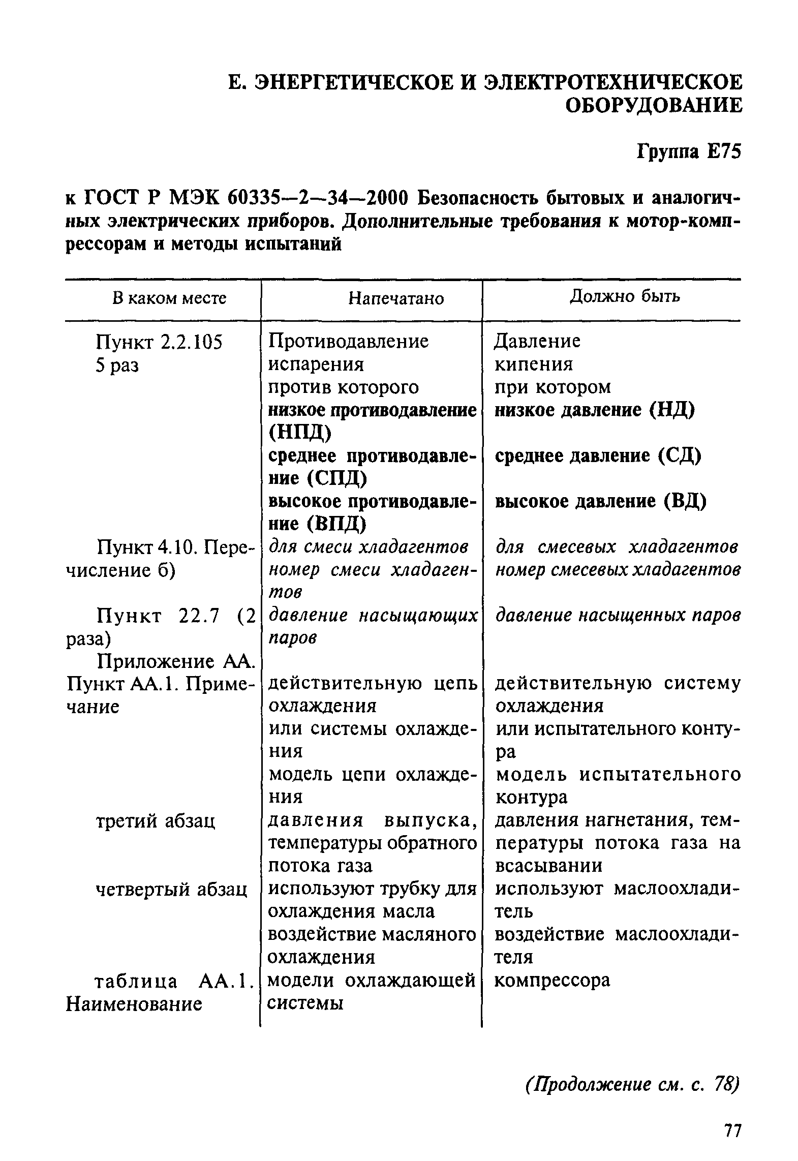 Поправка