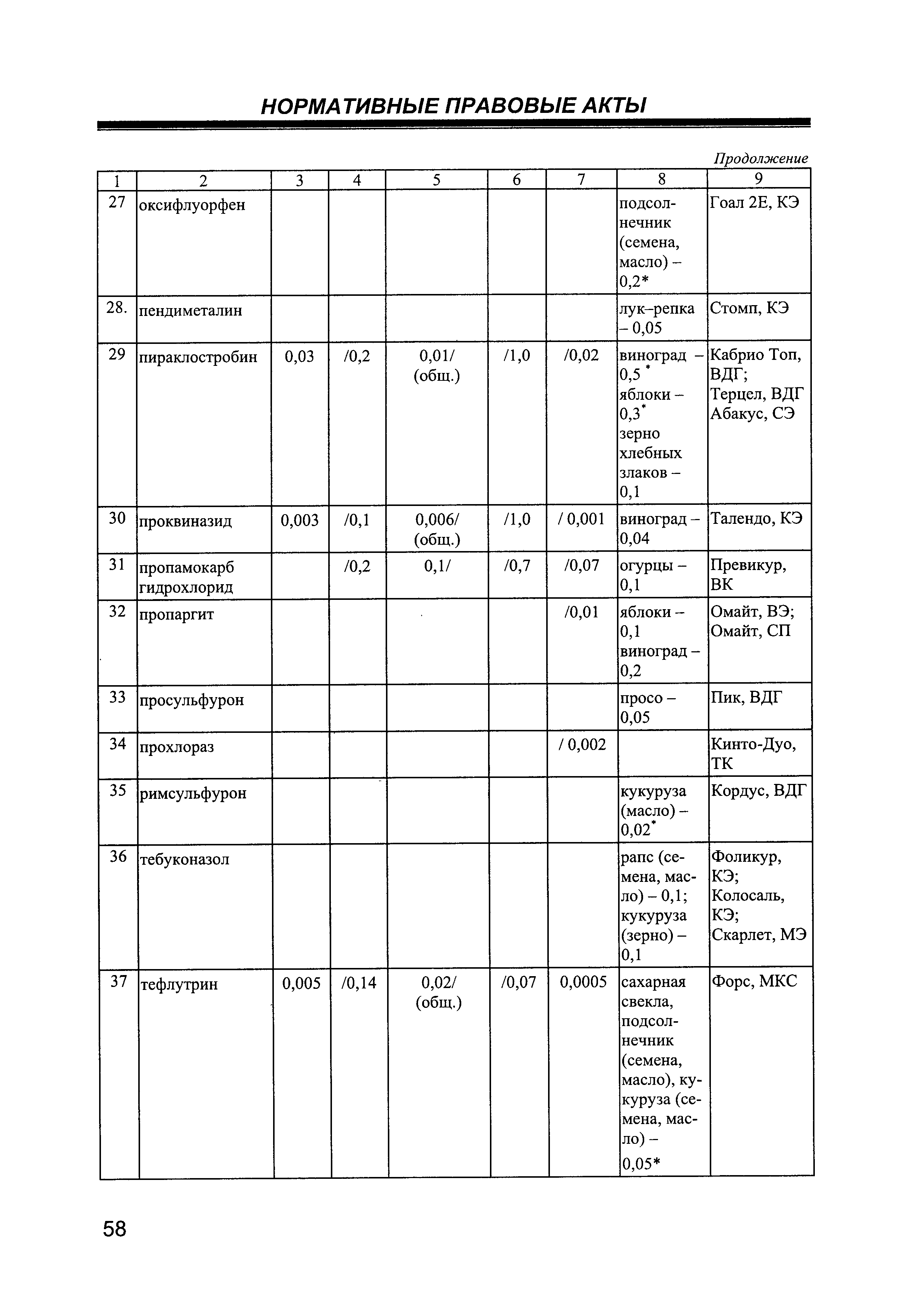 № ГН 1.2.2221-07