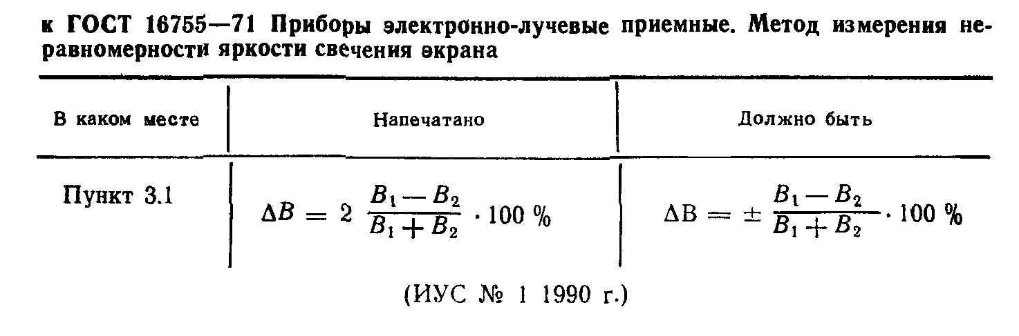 Поправка