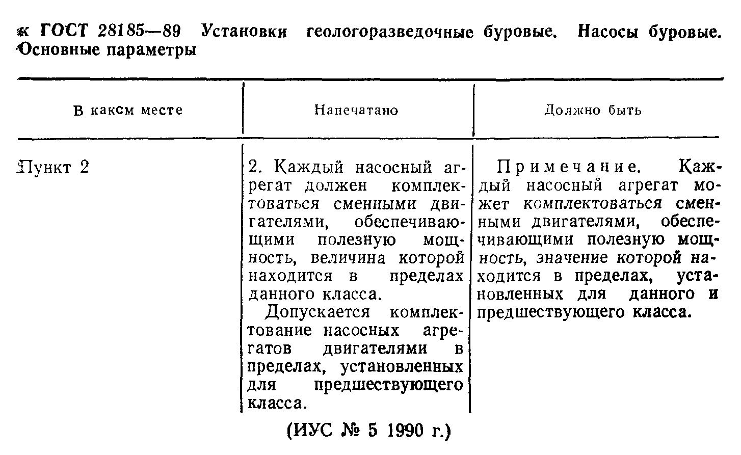 Поправка