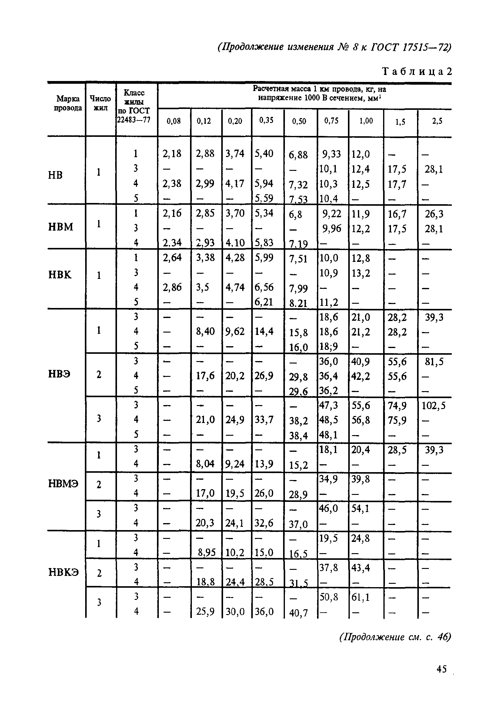 № 8