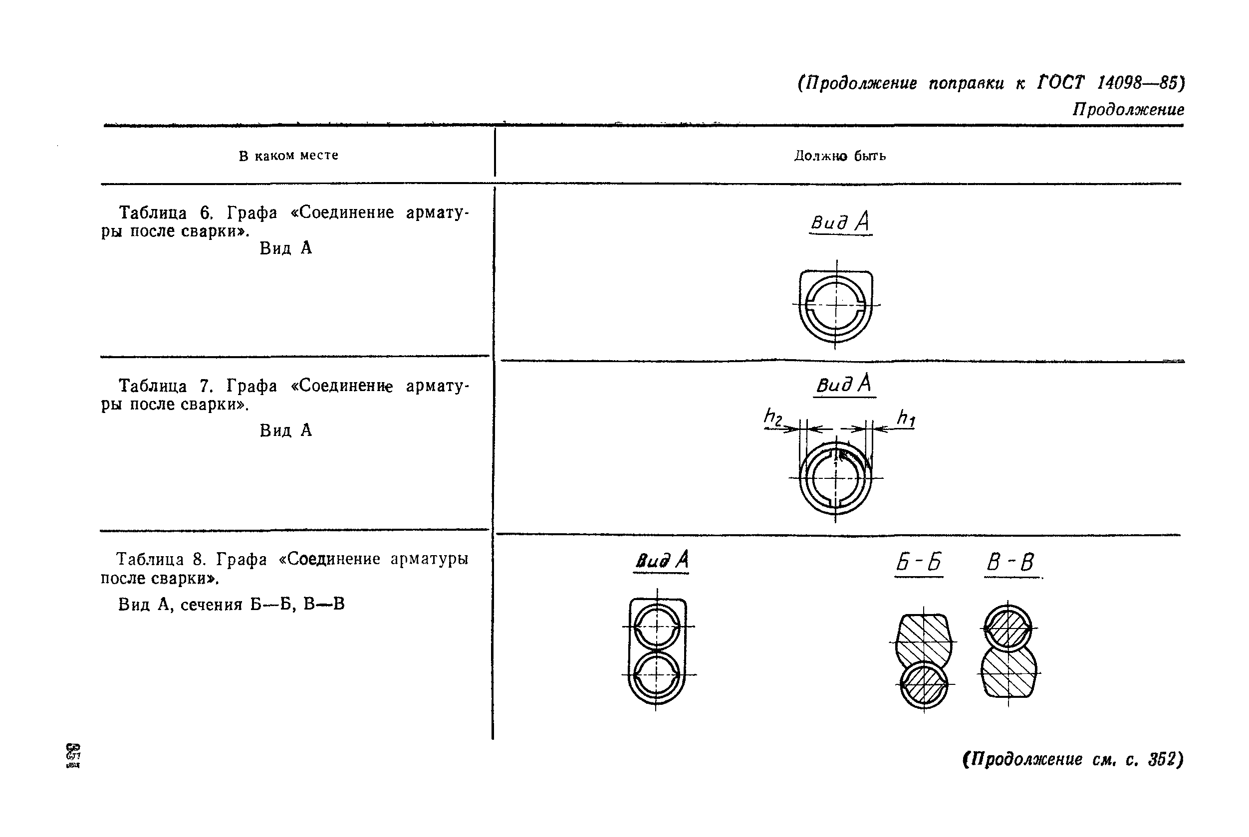 Поправка