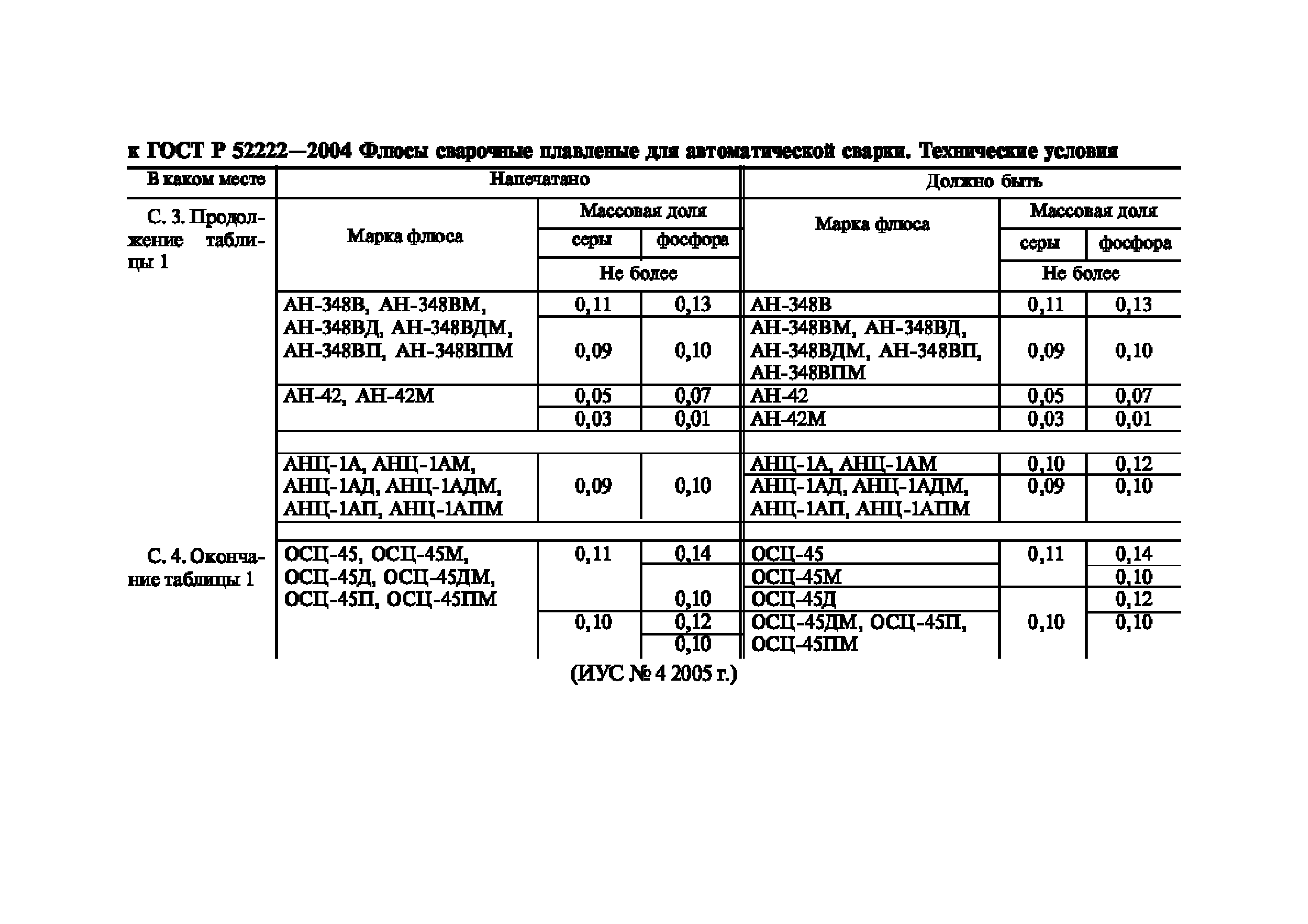 Поправка