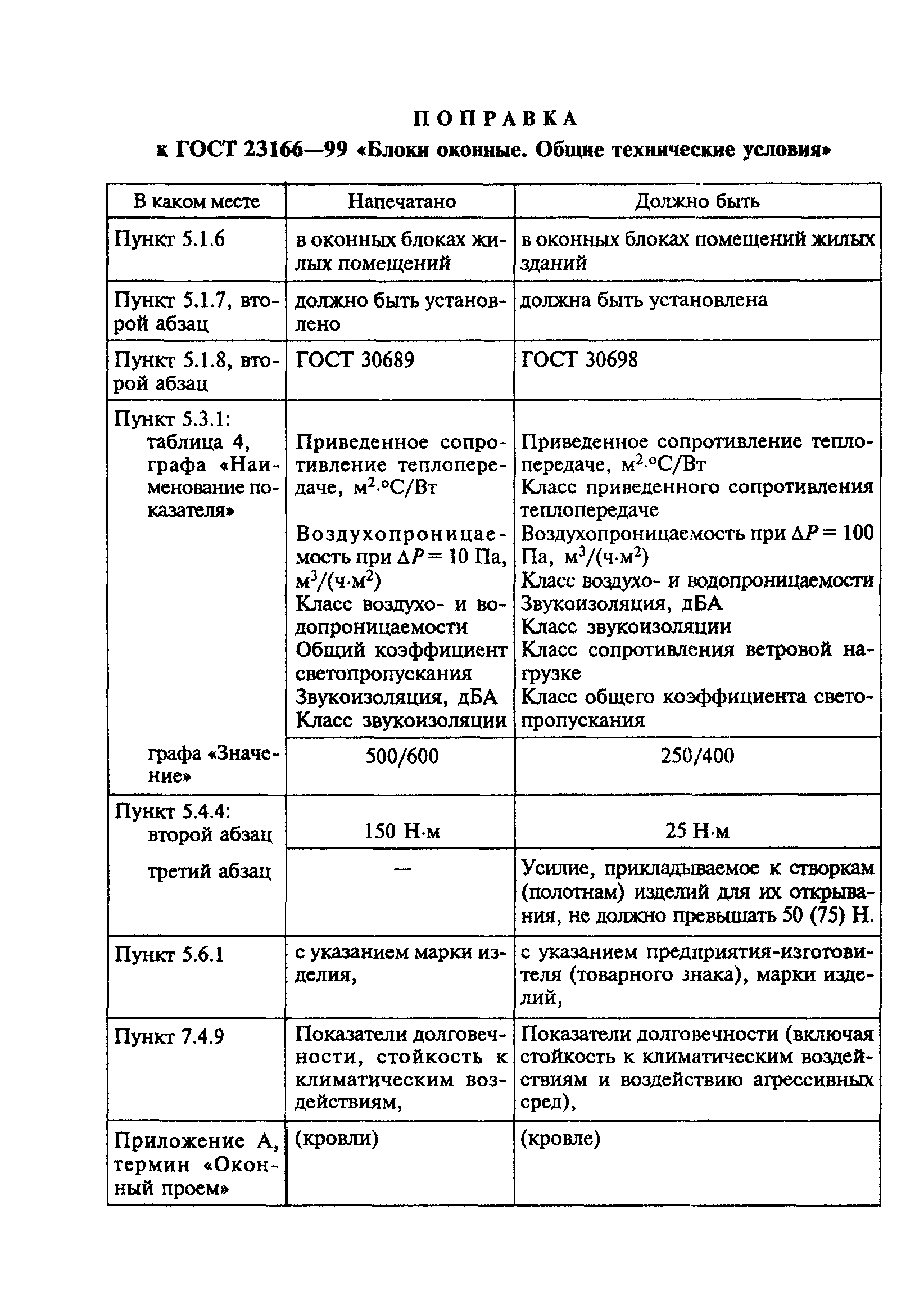 Поправка