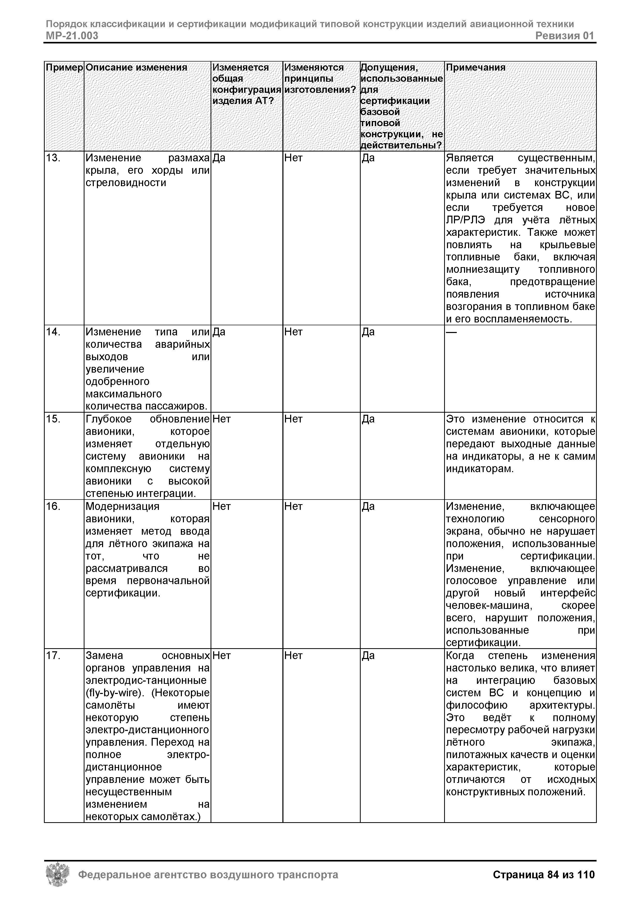 Скачать МР 21.003 Порядок классификации и сертификации модификаций типовой  конструкции изделий авиационной техники. Ревизия 01