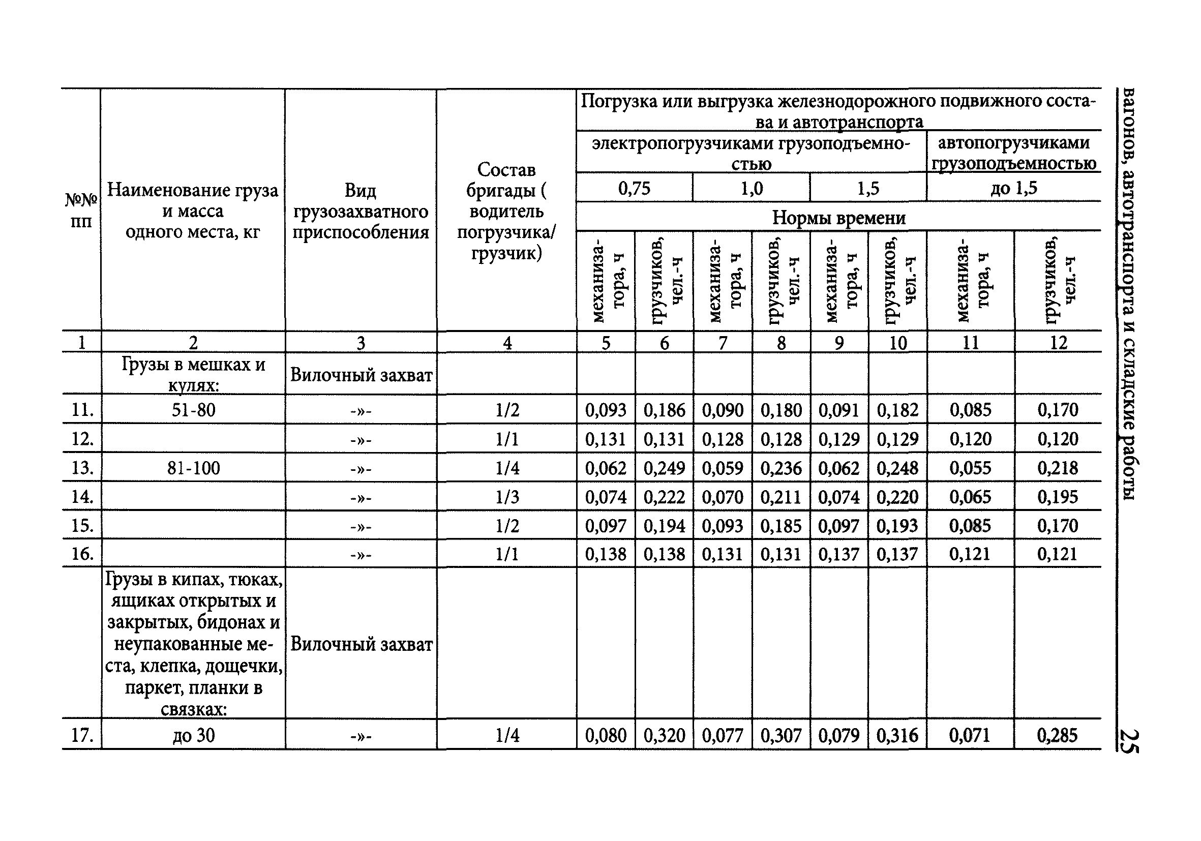 Скачать Межотраслевые нормы времени на погрузку, разгрузку вагонов,  автотранспорта и складские работы