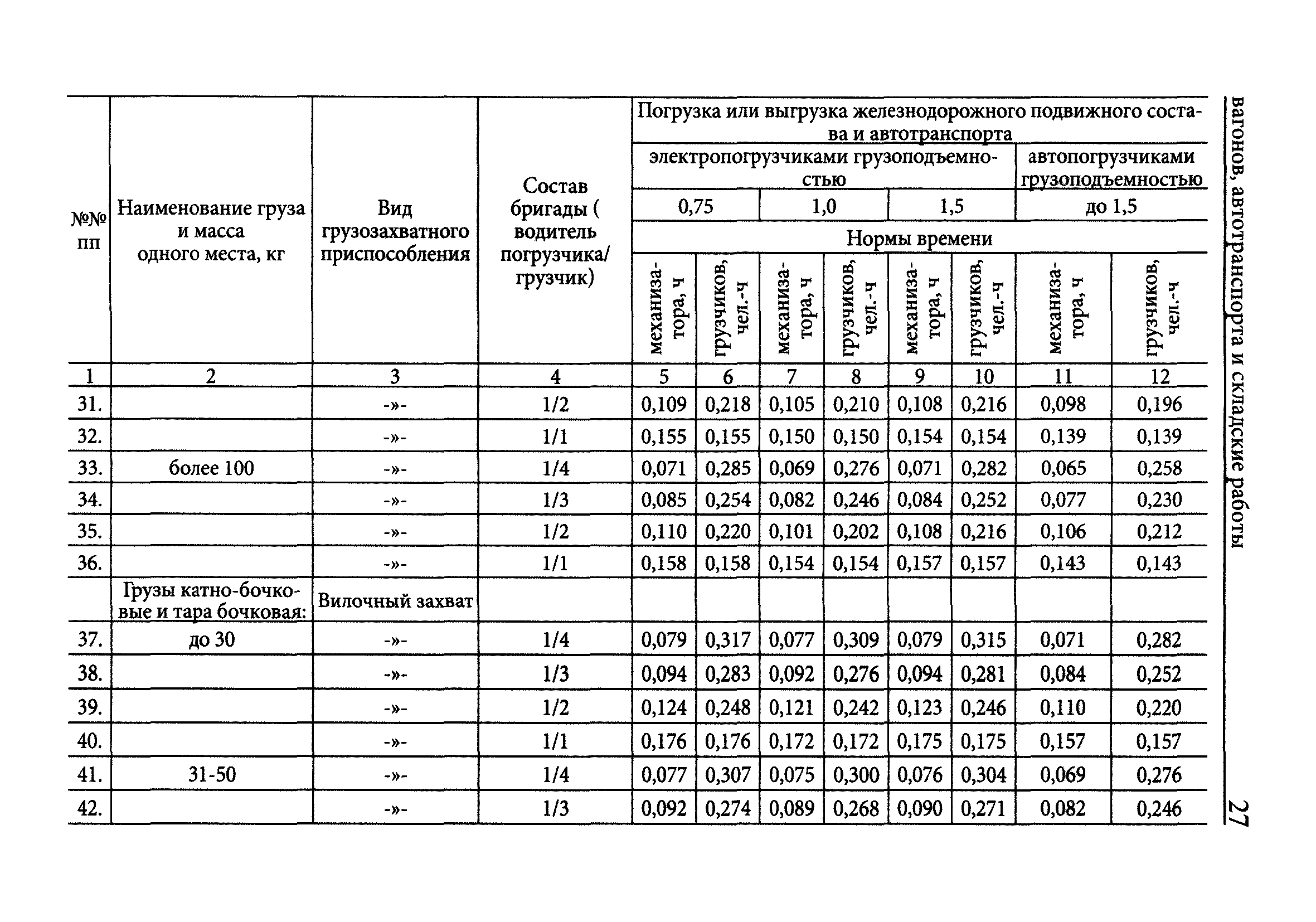 Скачать Межотраслевые нормы времени на погрузку, разгрузку вагонов,  автотранспорта и складские работы