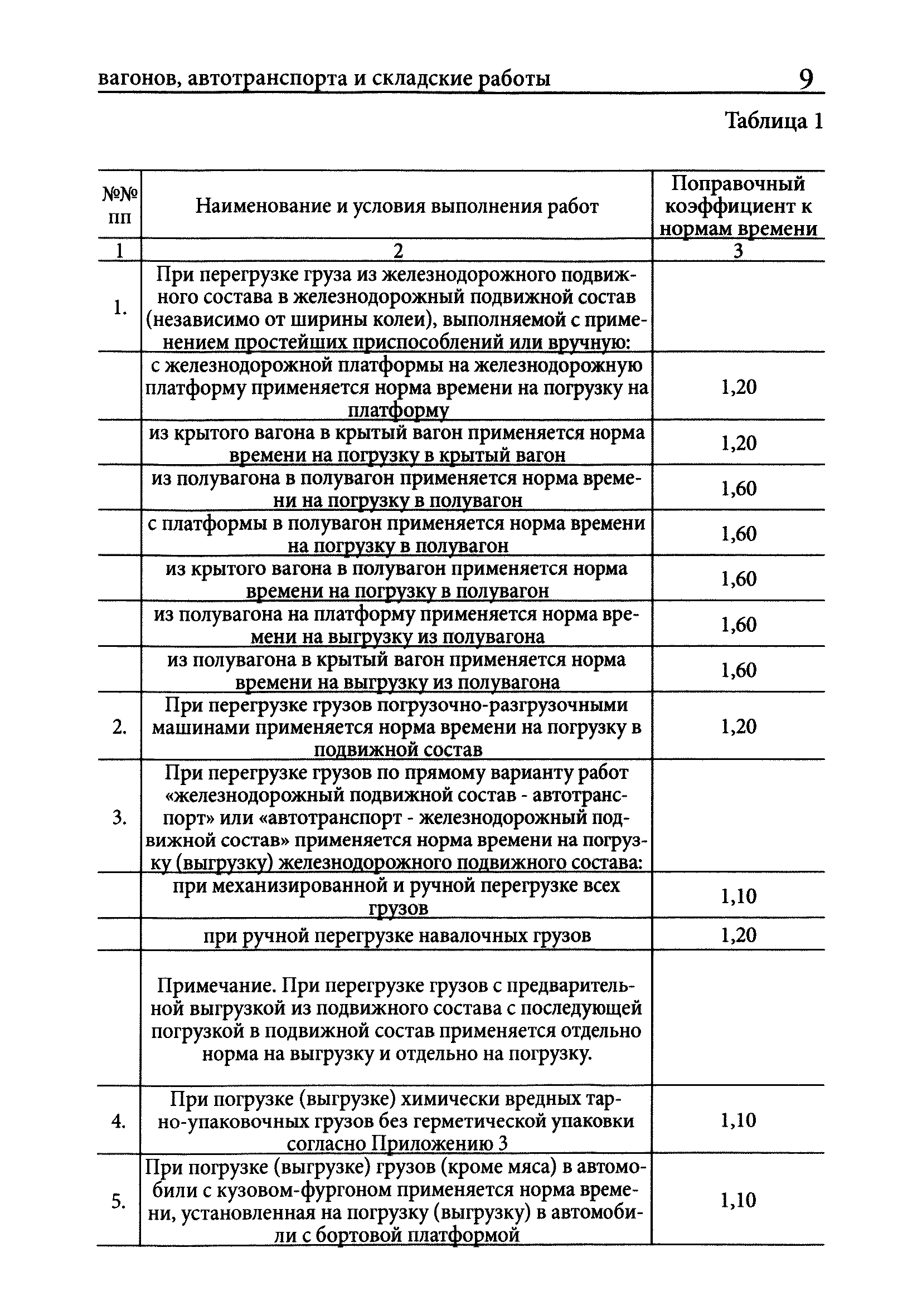 Скачать Межотраслевые нормы времени на погрузку, разгрузку вагонов,  автотранспорта и складские работы