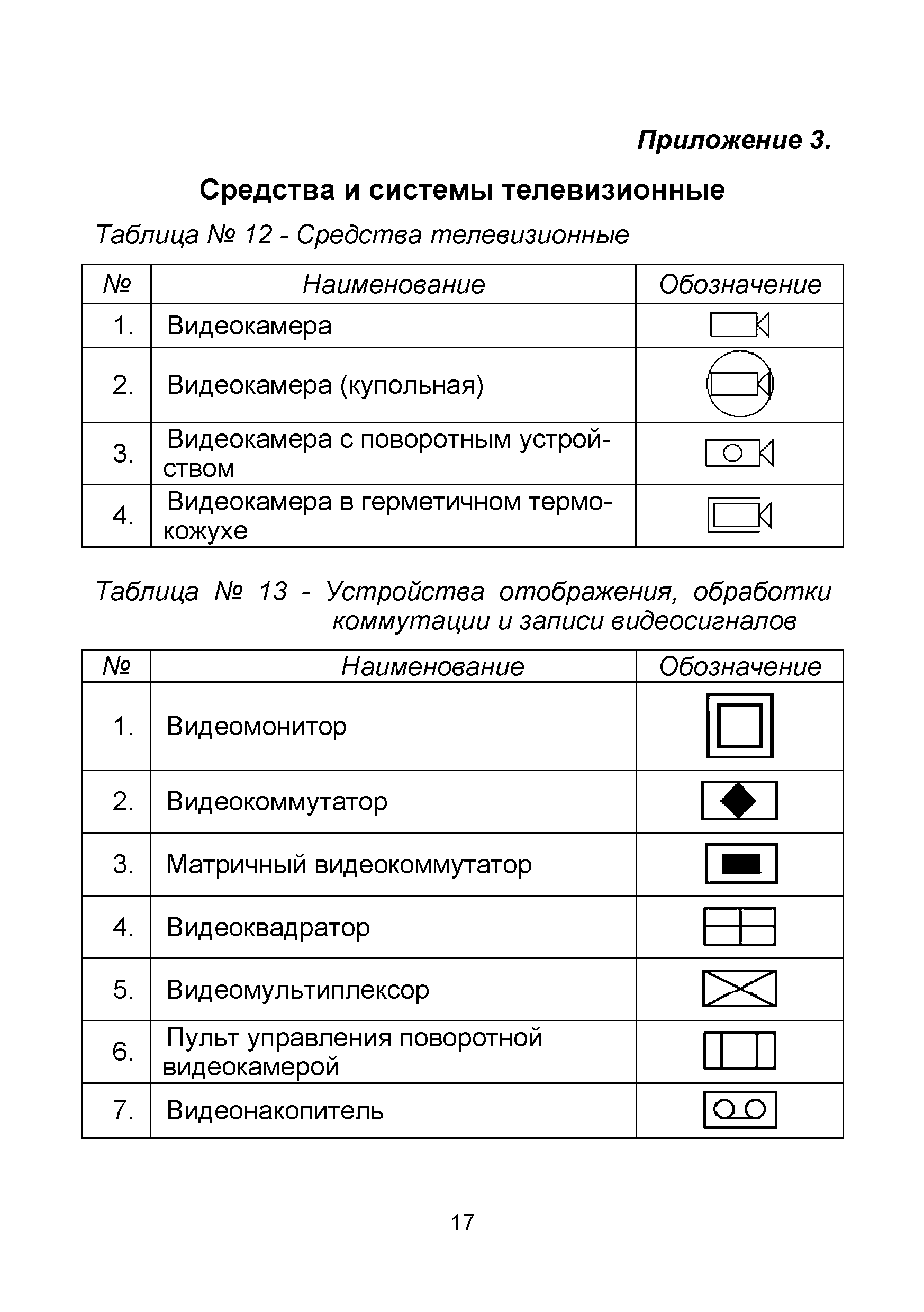 Обозначение датчиков на схеме охранной сигнализации