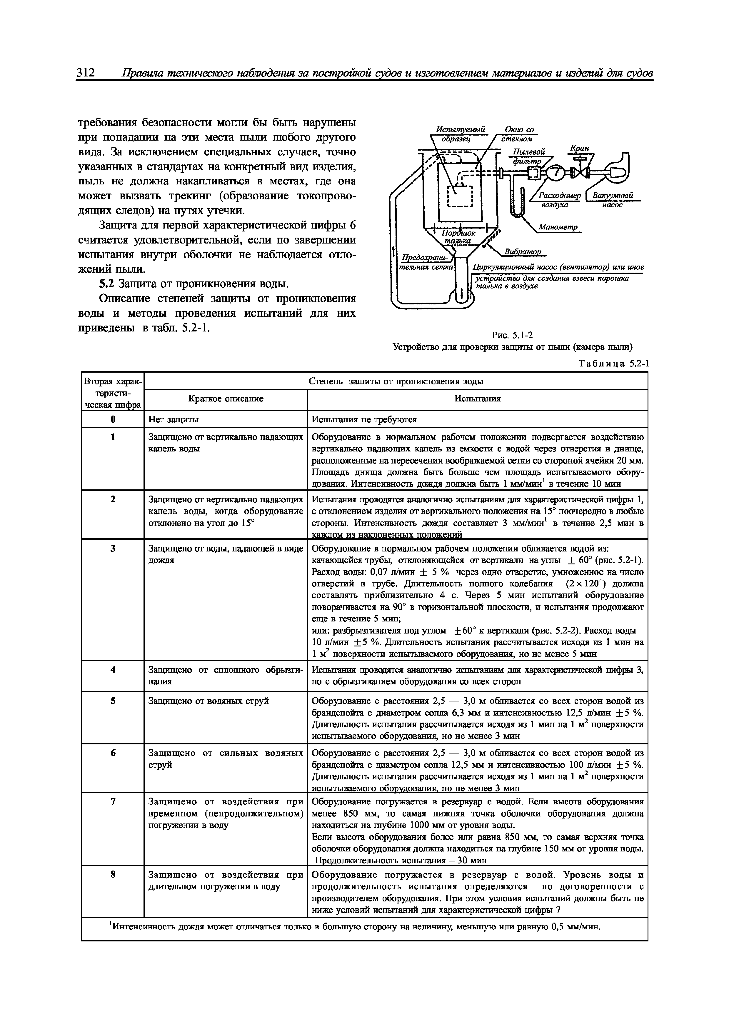 Устройство для проверки защиты от пыли (камера пыли)