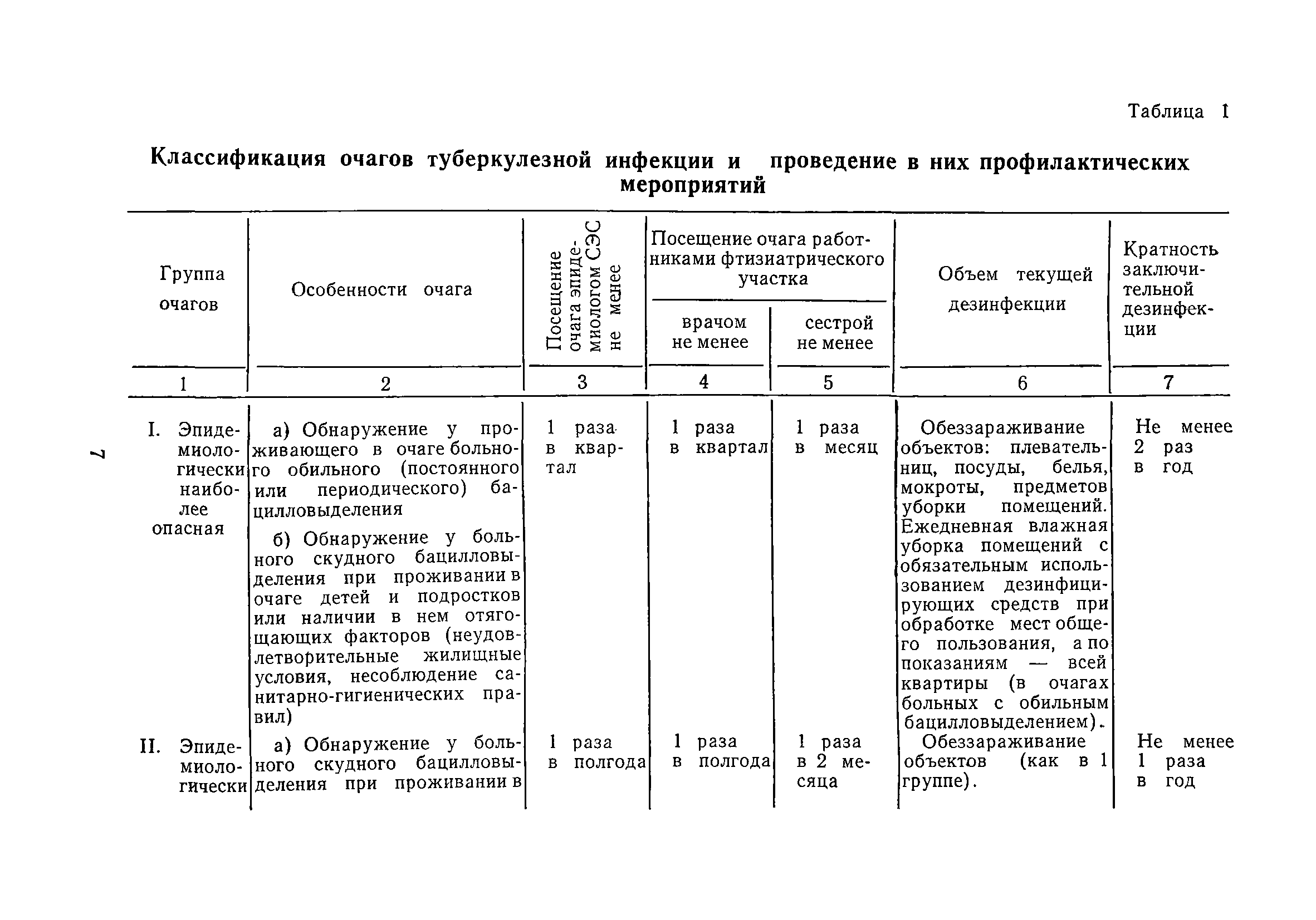 Скачать МУ 1980-79 Методические указания по классификации очагов  туберкулезной инфекции, проведению и контролю качества дезинфекционных  мероприятий при туберкулезе