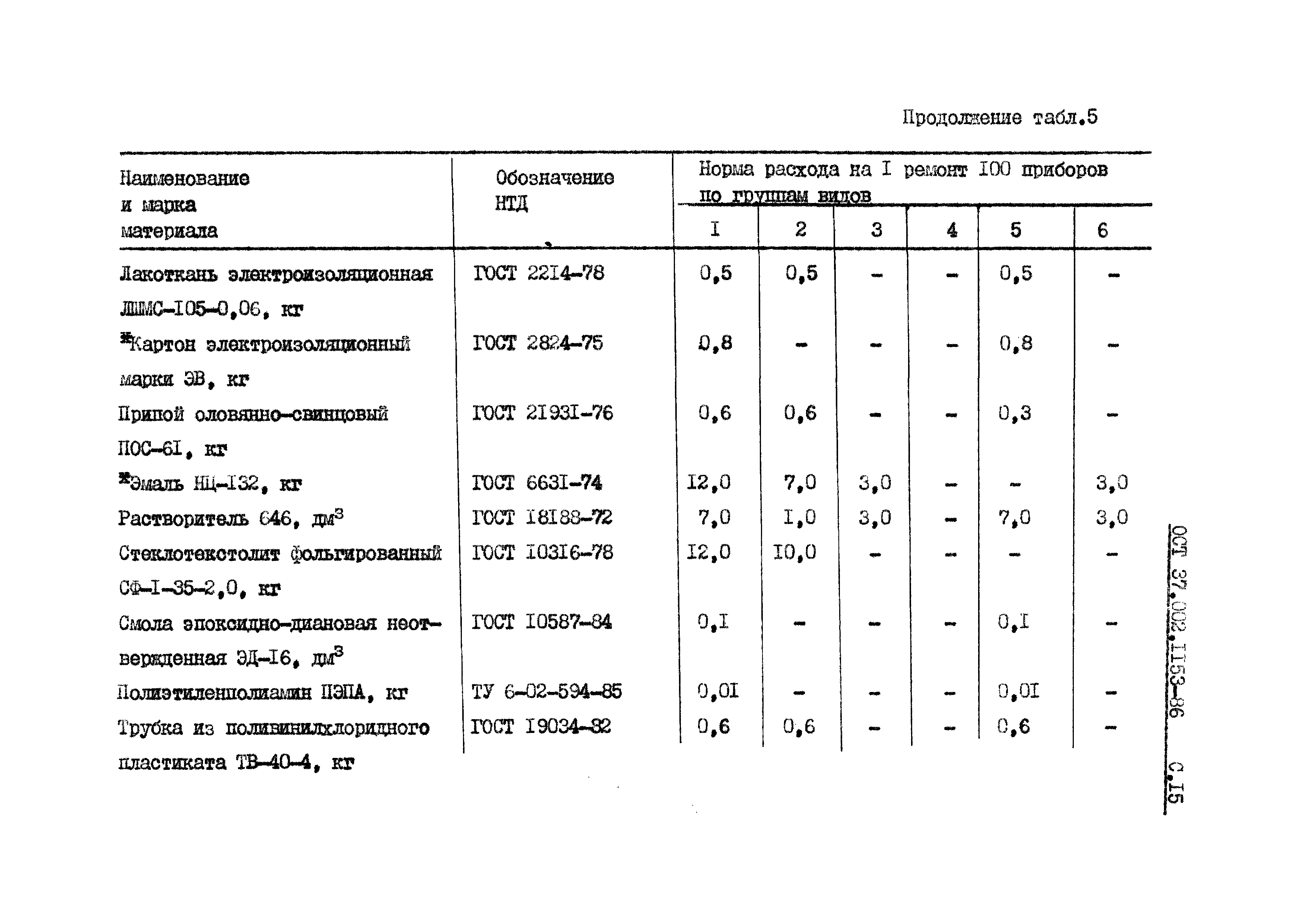 инструкция по нормированию расхода материалов в основном производстве мебели