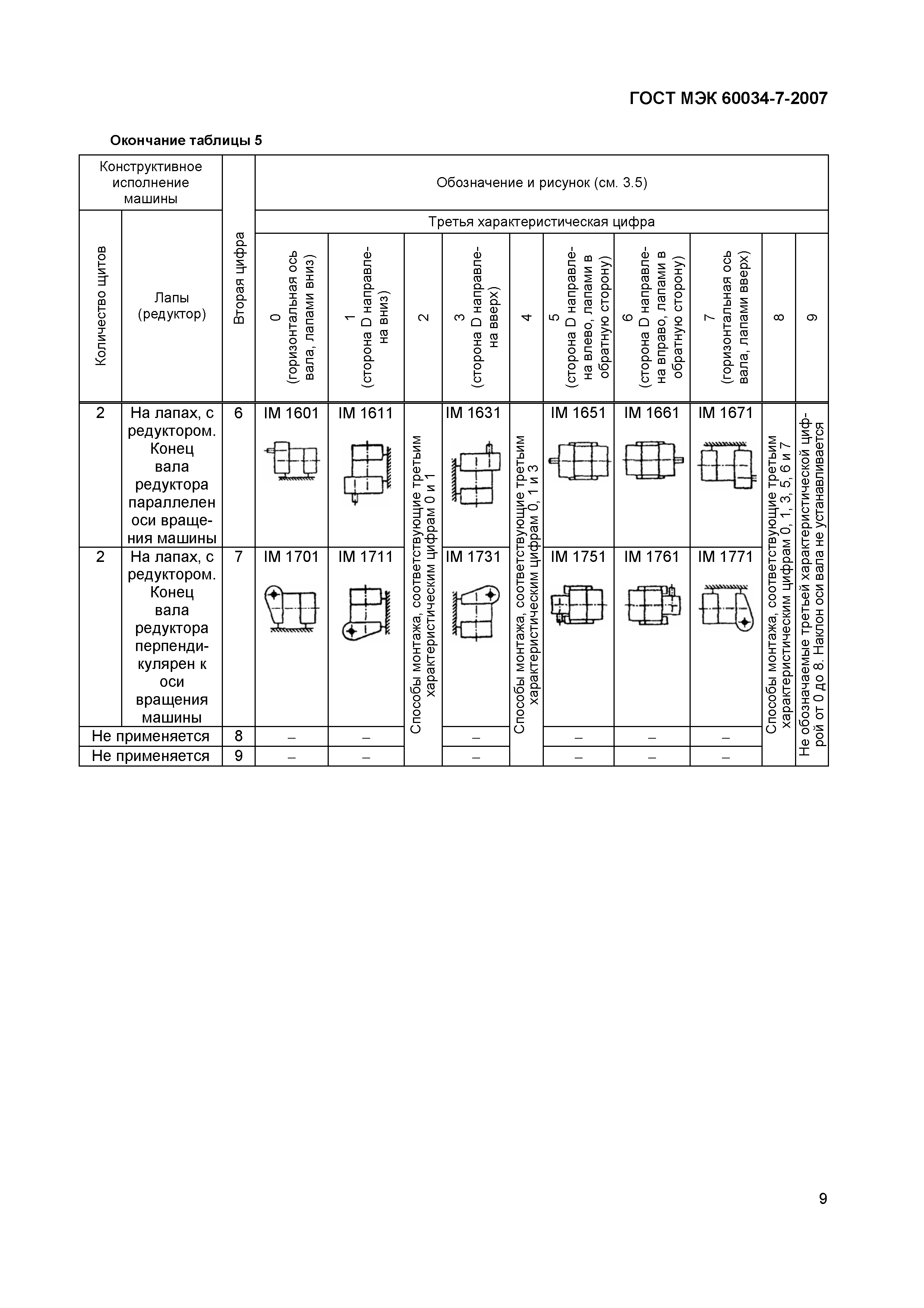 Скачать ГОСТ МЭК 60034-7-2007 Машины электрические вращающиеся. Часть 7.  Классификация конструктивных исполнений в зависимости от способов монтажа и  расположения коробки выводов (код IM)