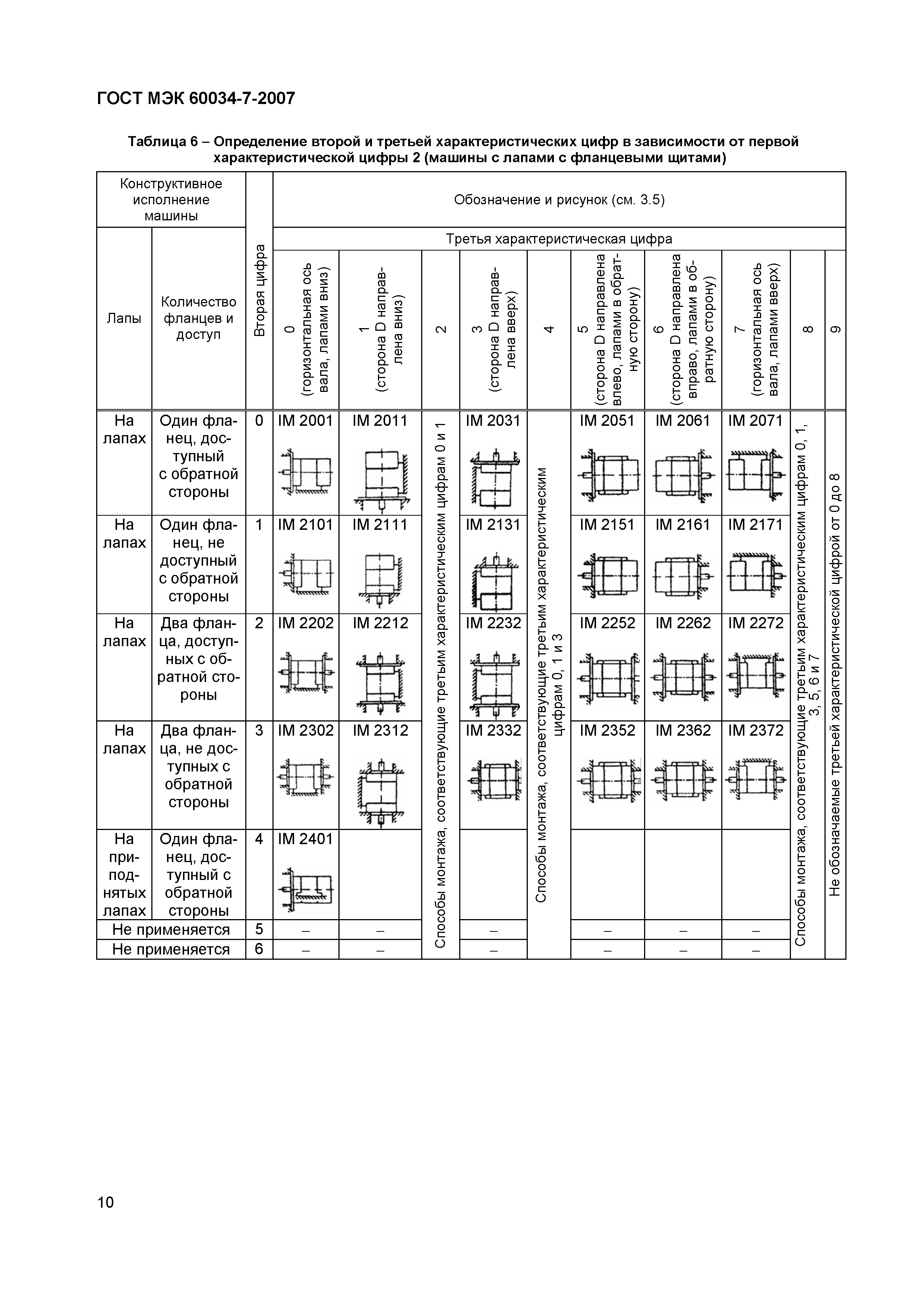 Скачать ГОСТ МЭК 60034-7-2007 Машины электрические вращающиеся. Часть 7.  Классификация конструктивных исполнений в зависимости от способов монтажа и  расположения коробки выводов (код IM)