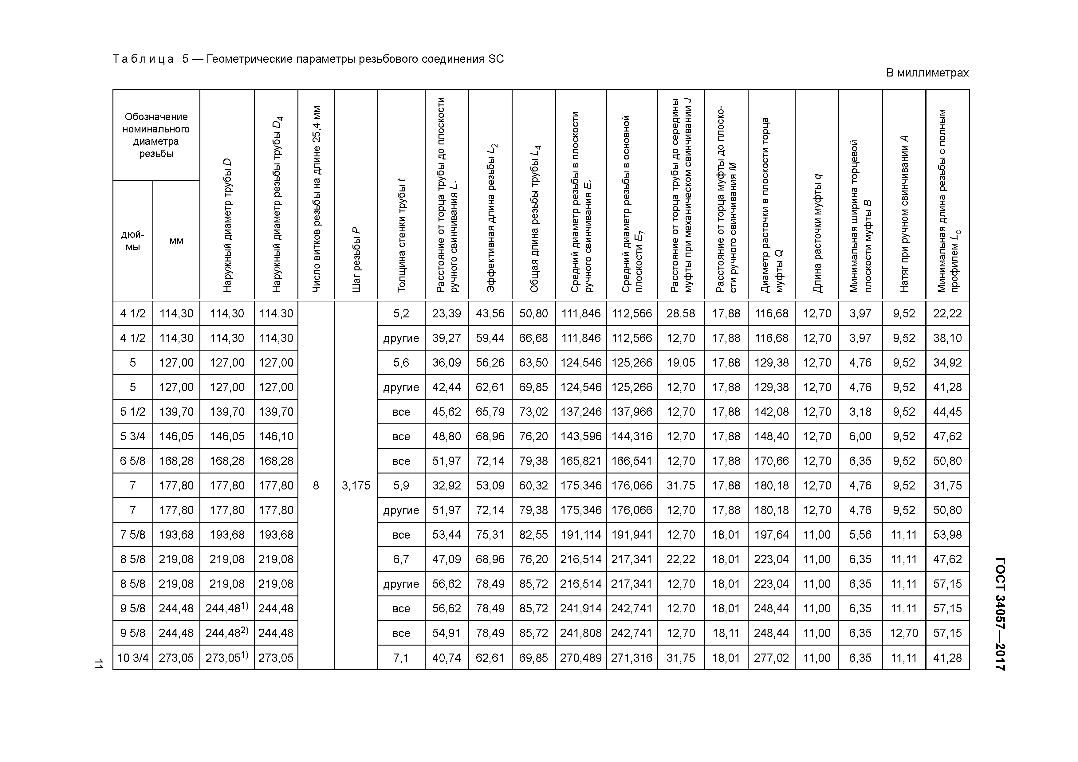 Момент свинчивания бурильных труб 127