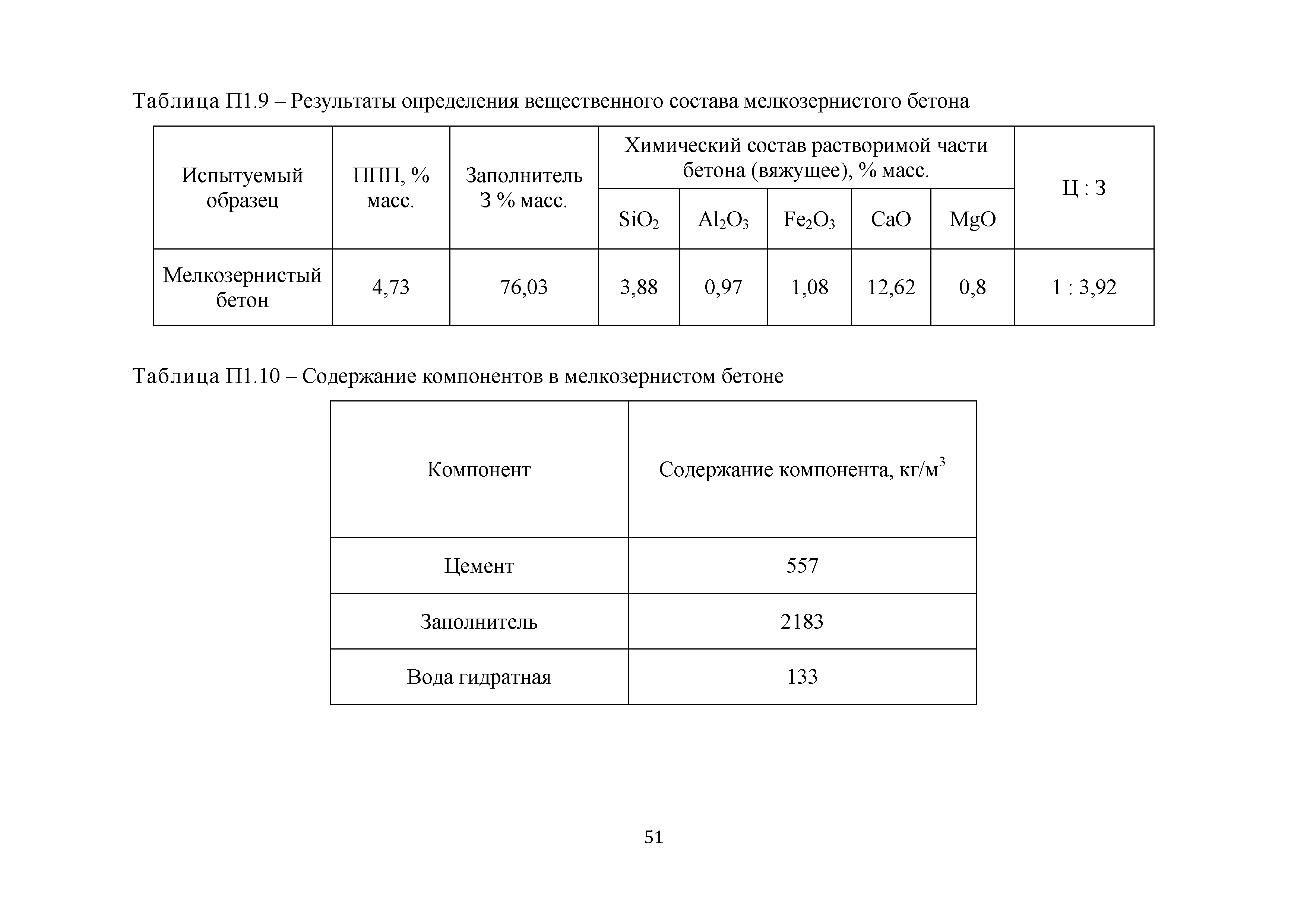 Состав мелкозернистого бетона в15