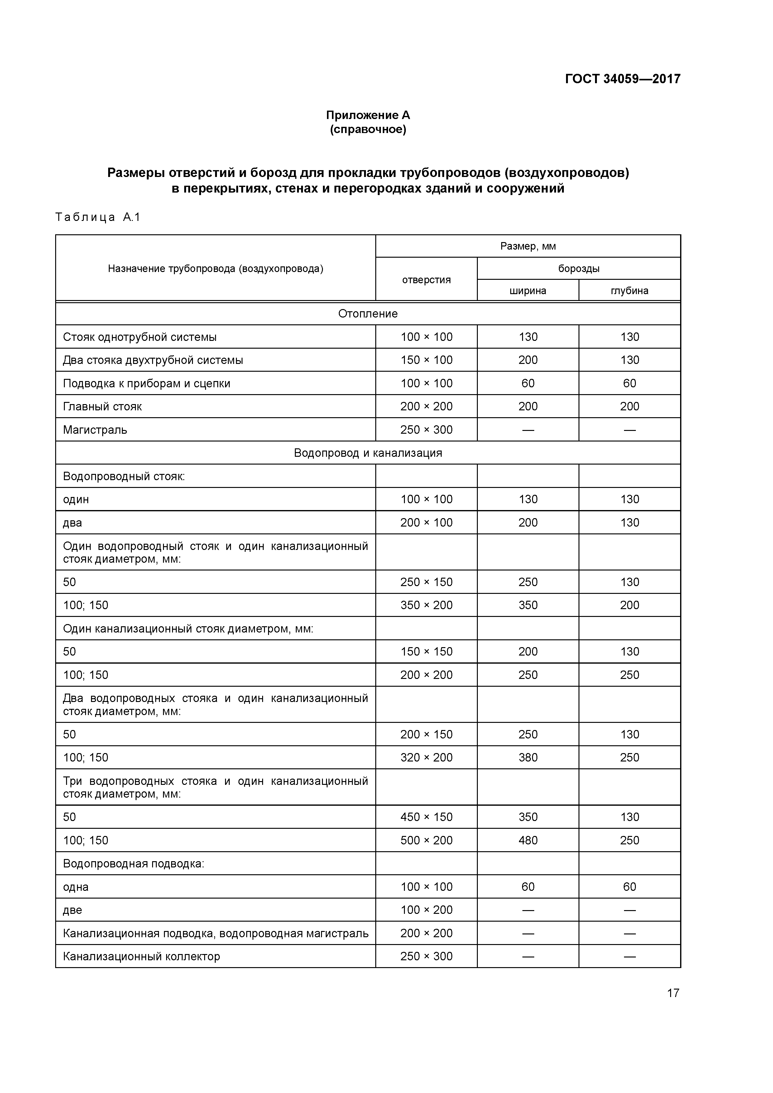 ГОСТ 34059-2017