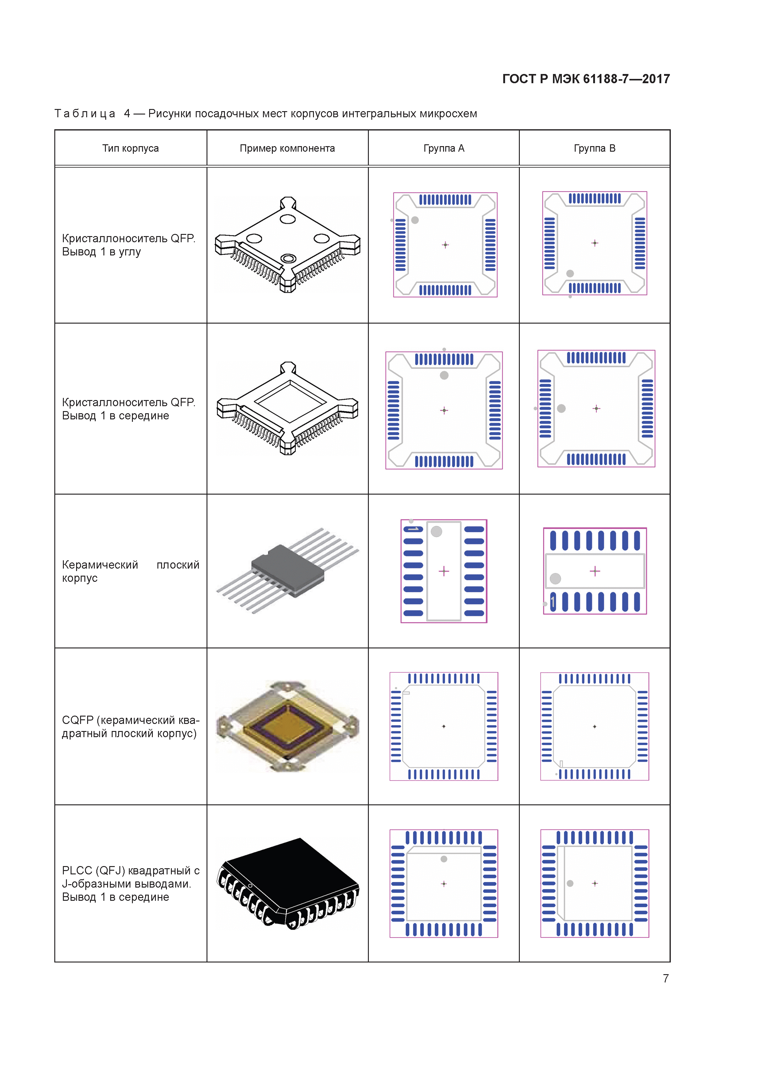 Основные виды интегральных схем