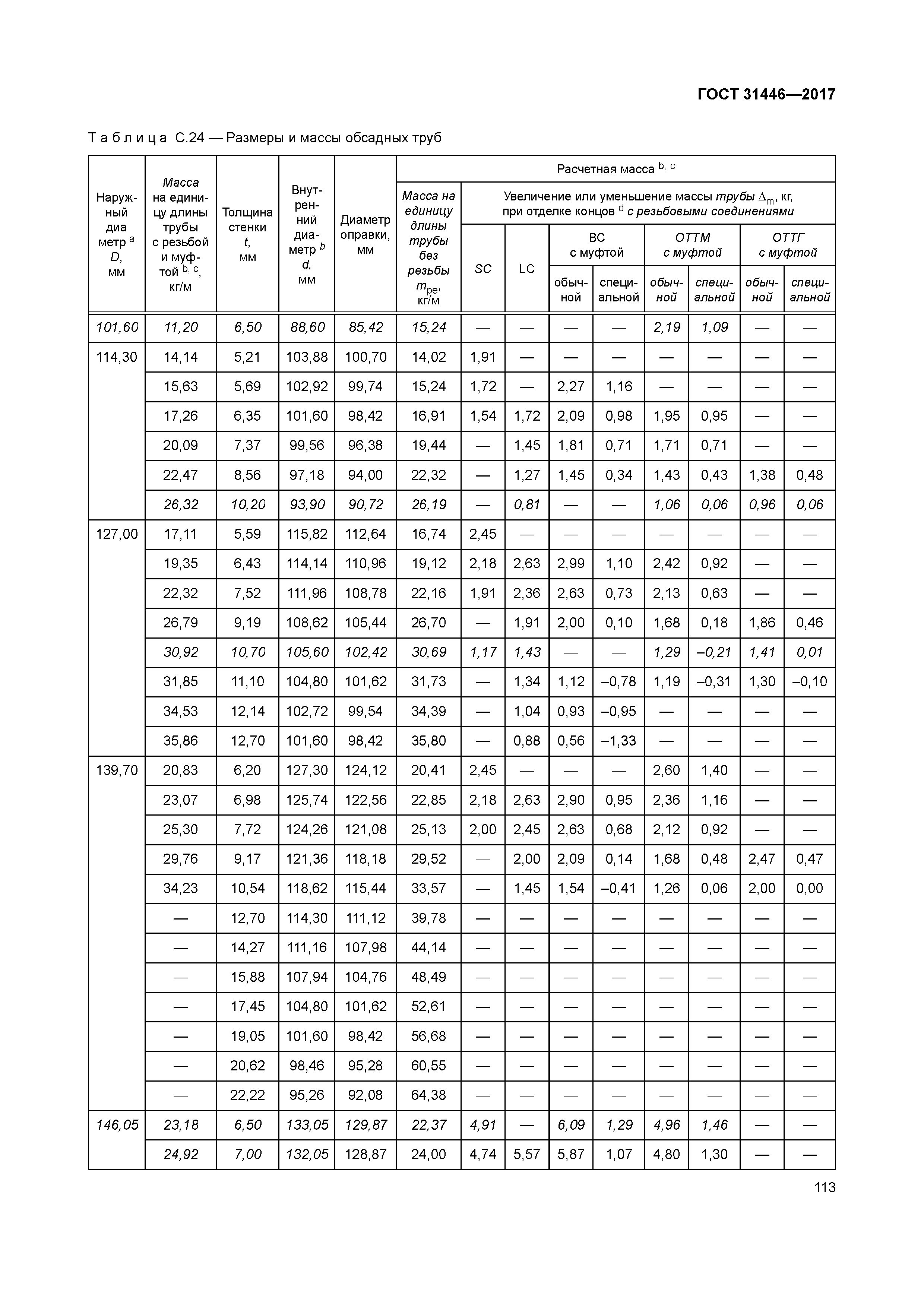 Таблица размеров металлических обсадных труб