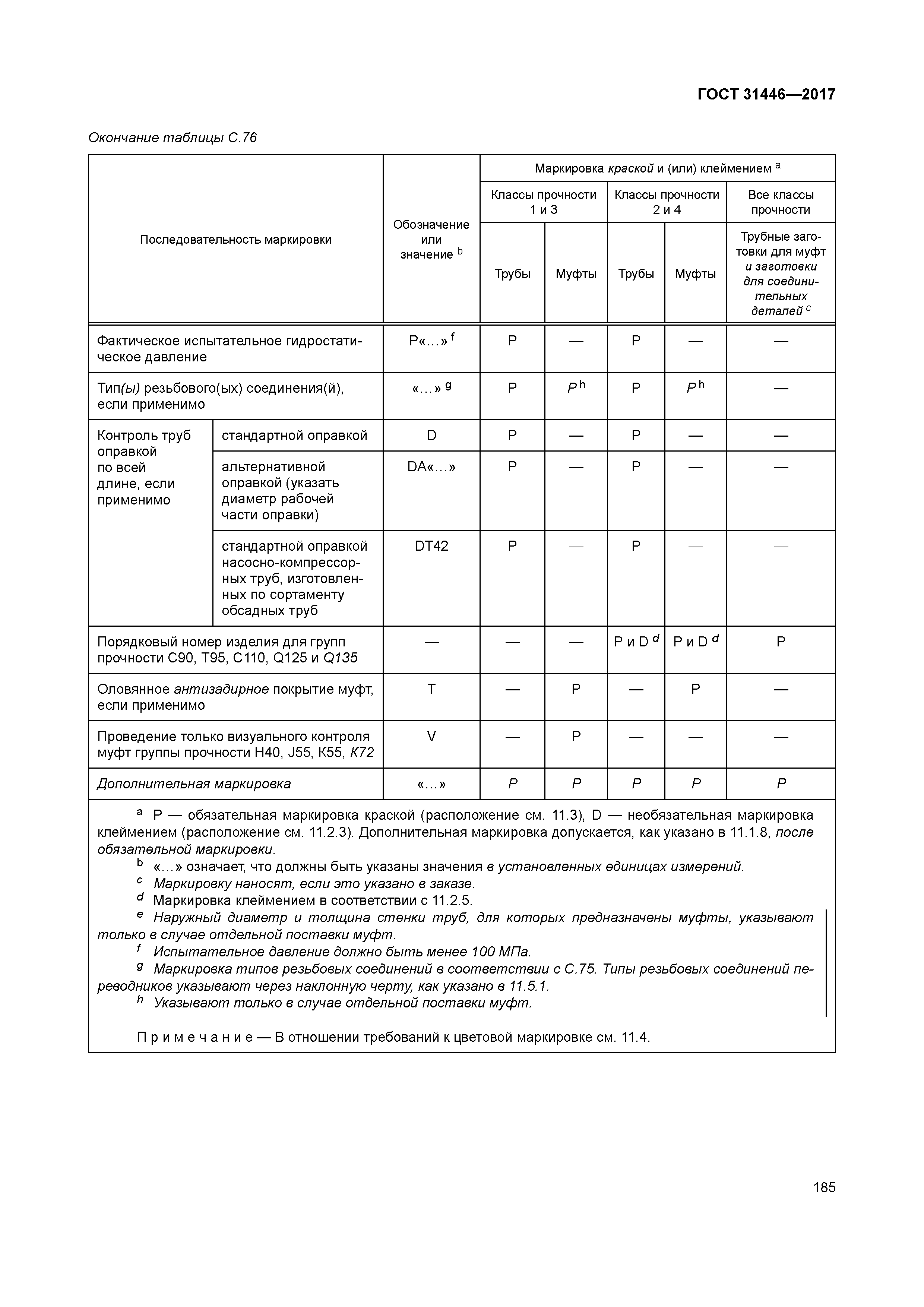 Маркировка обсадной трубы 245