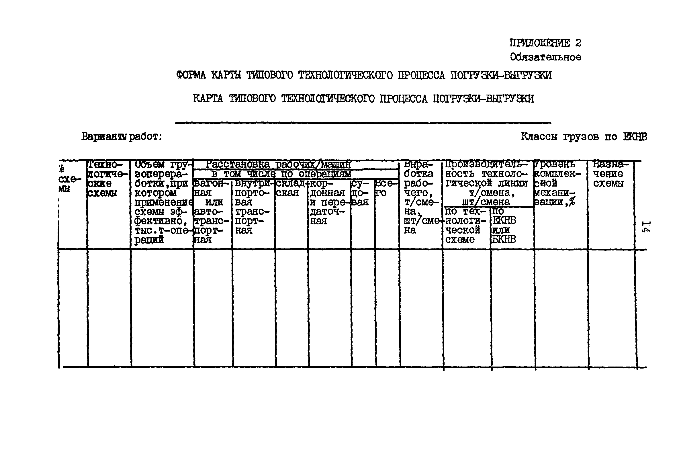 Журнал погрузочно разгрузочных работ образец