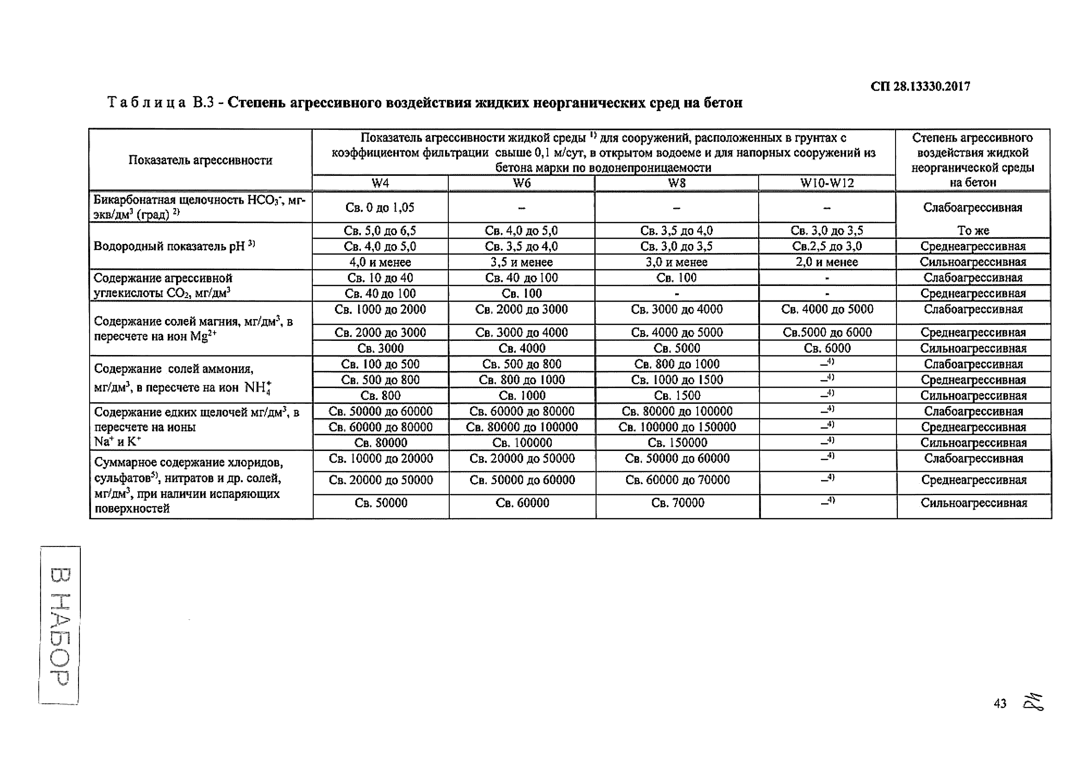 Марка бетона по водонепроницаемости для фундамента