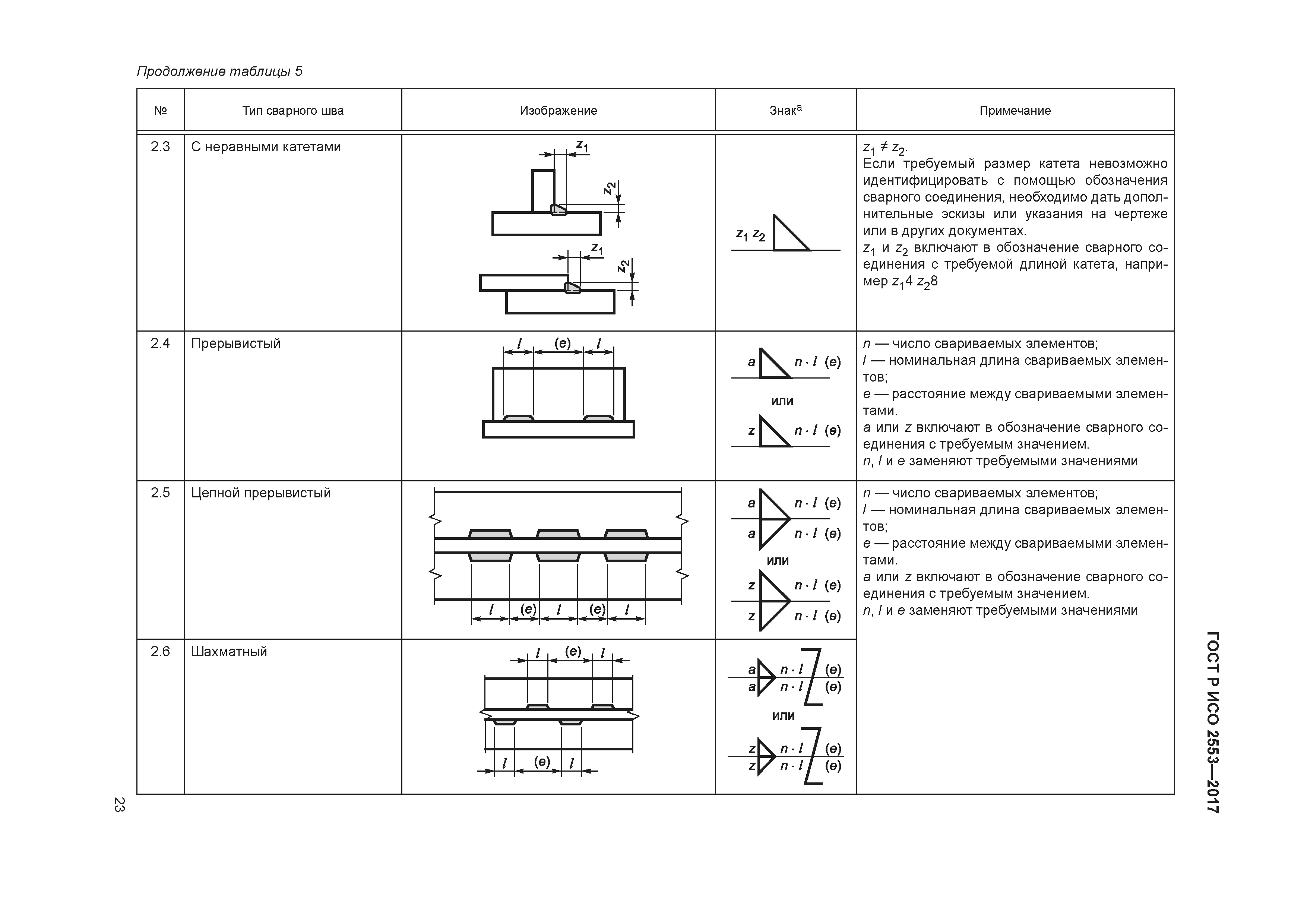 С2 на чертеже сварка