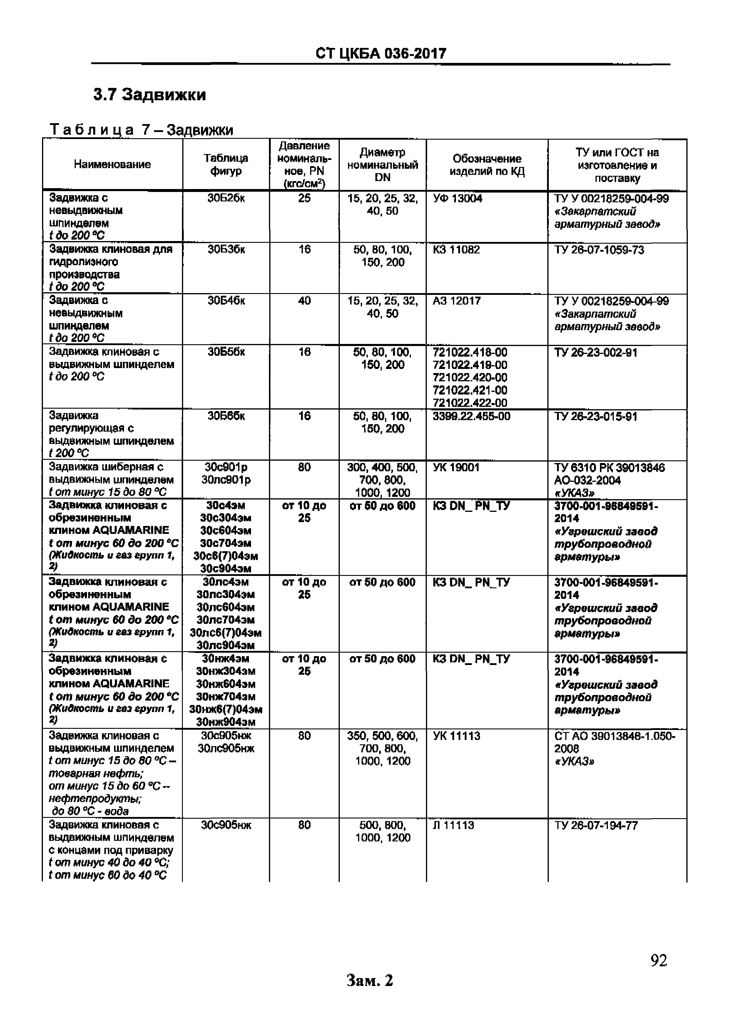 Таблица фигур арматуры ЦКБА