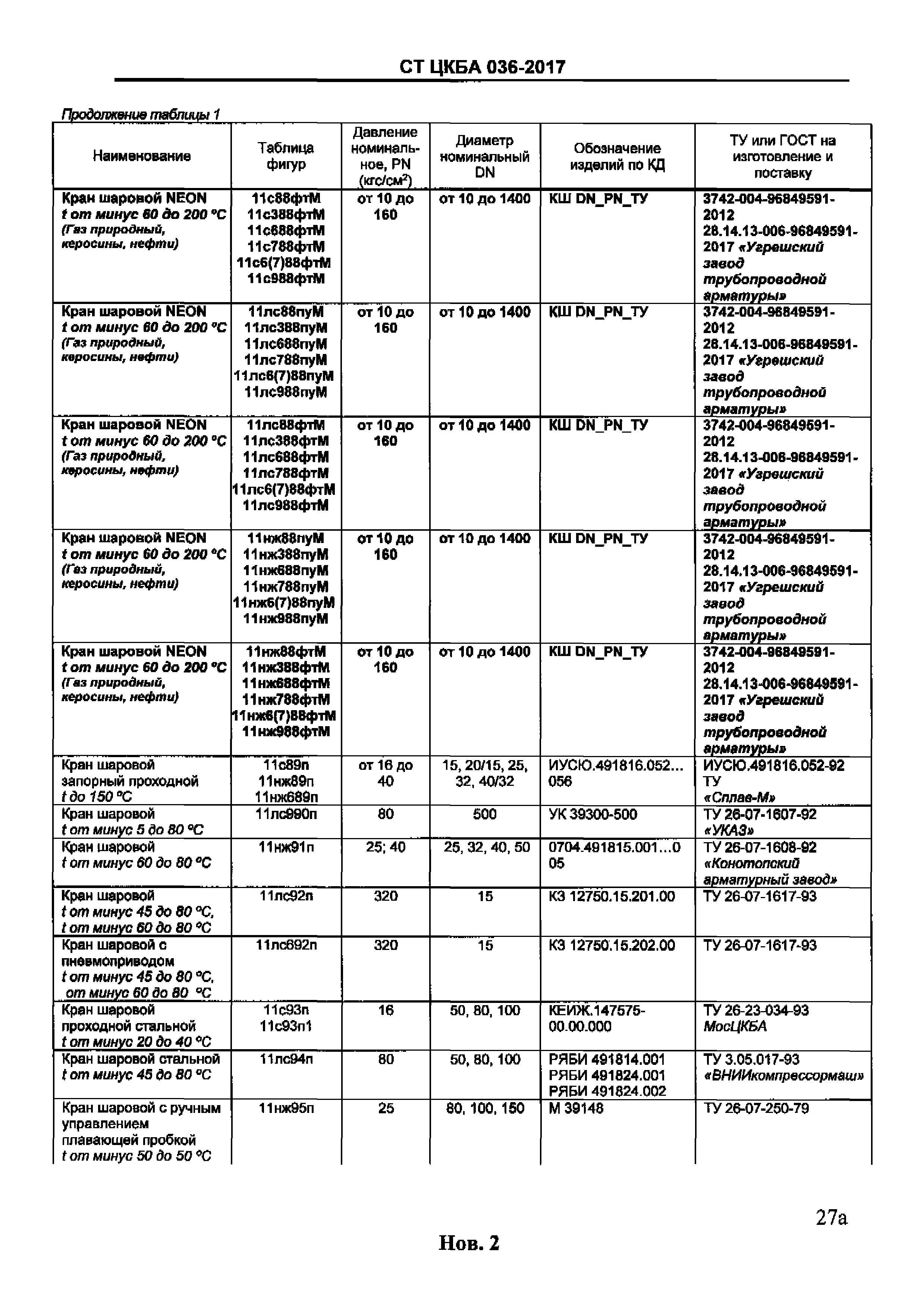 Таблица фигур арматуры ЦКБА