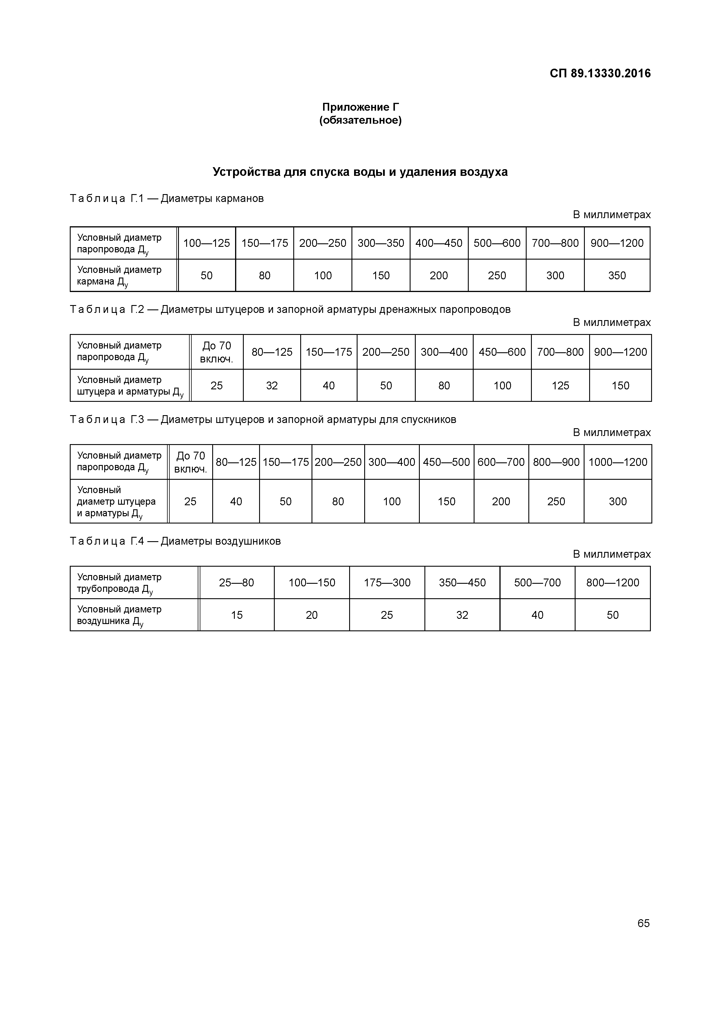 СП 89.13330.2016 котельные