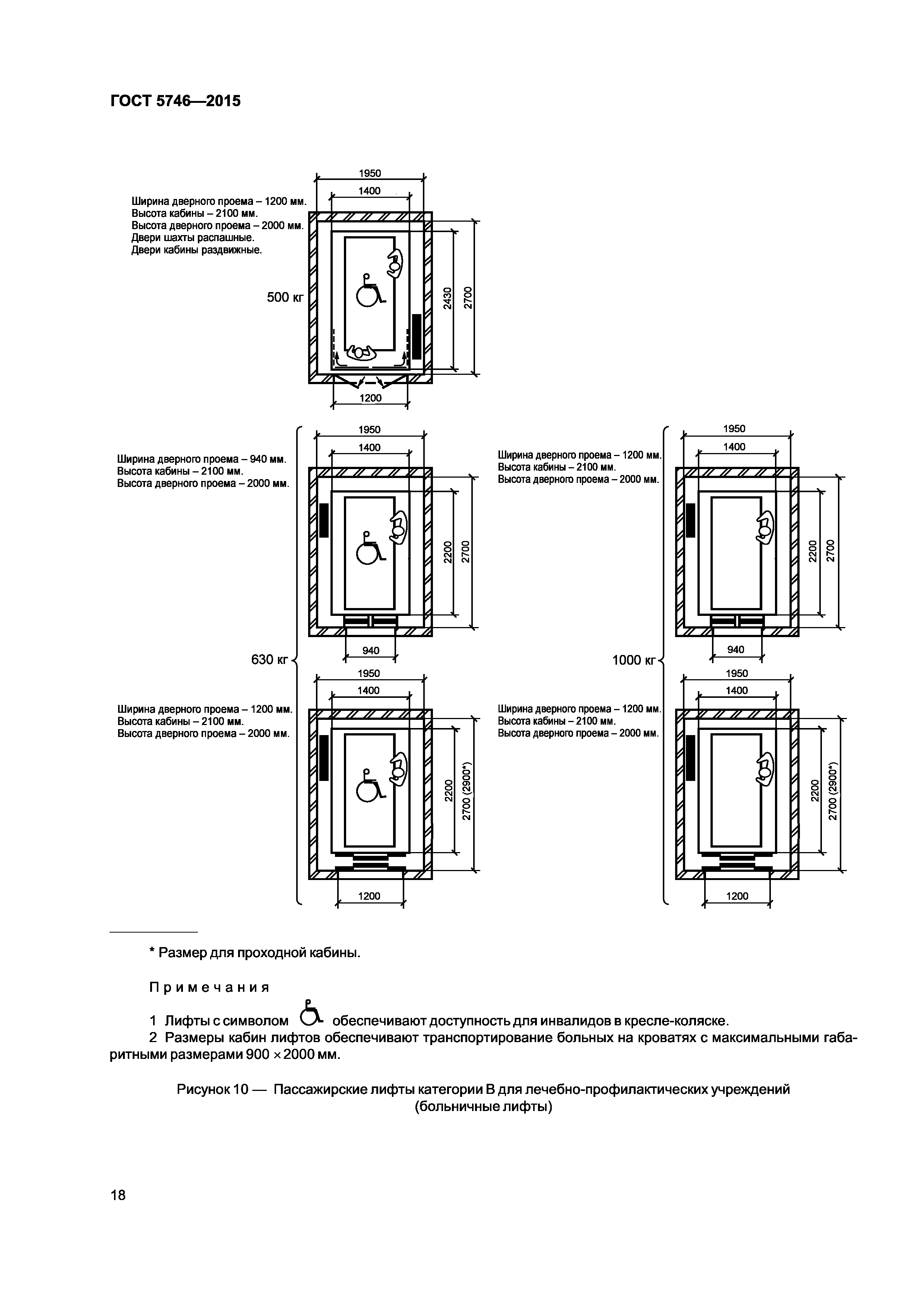 Скачать ГОСТ 5746-2015 Лифты пассажирские. Основные параметры и размеры