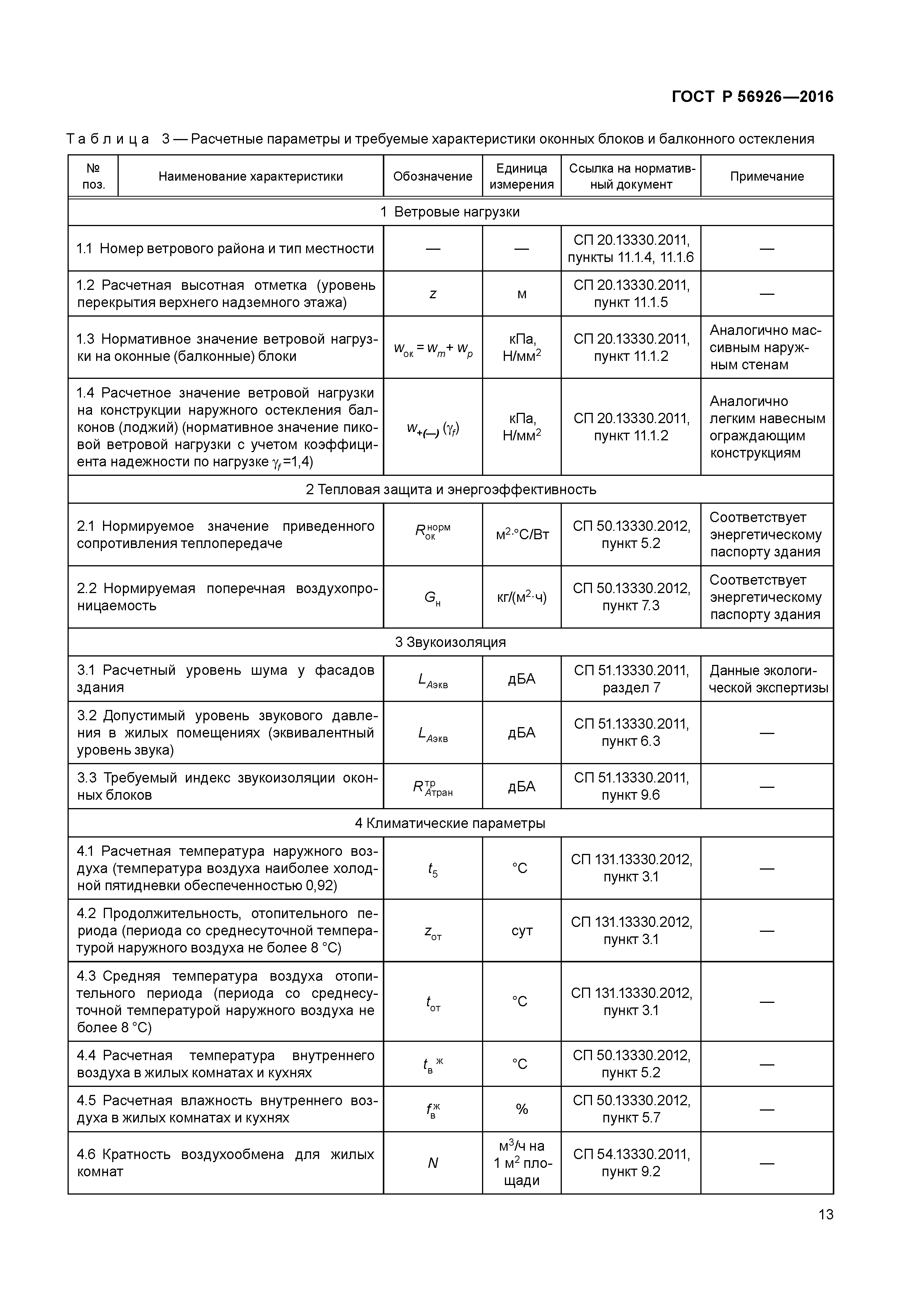 ГОСТ 56926-2016 конструкции оконные и балконные