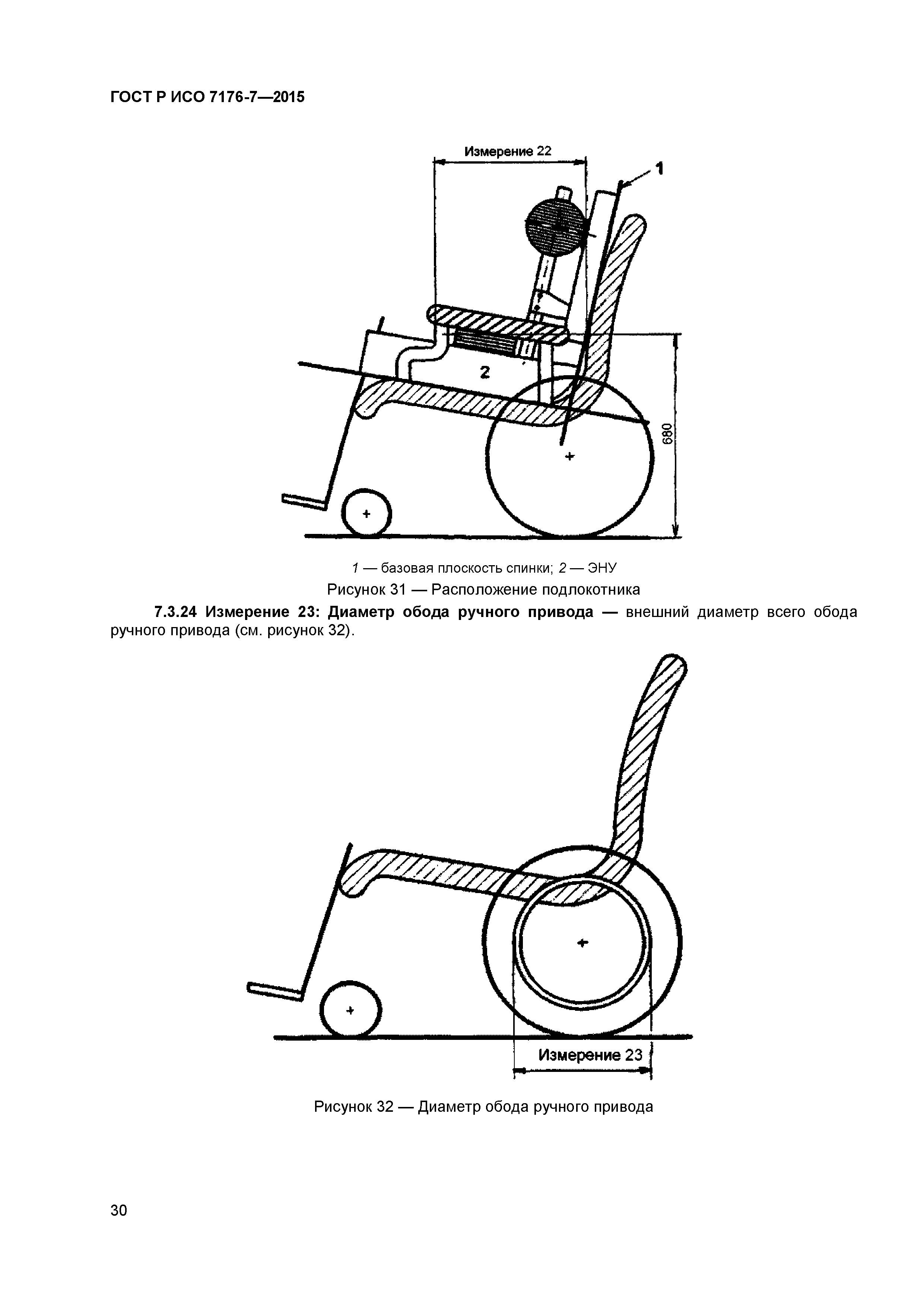 Высота подножки кресла коляски как измерить