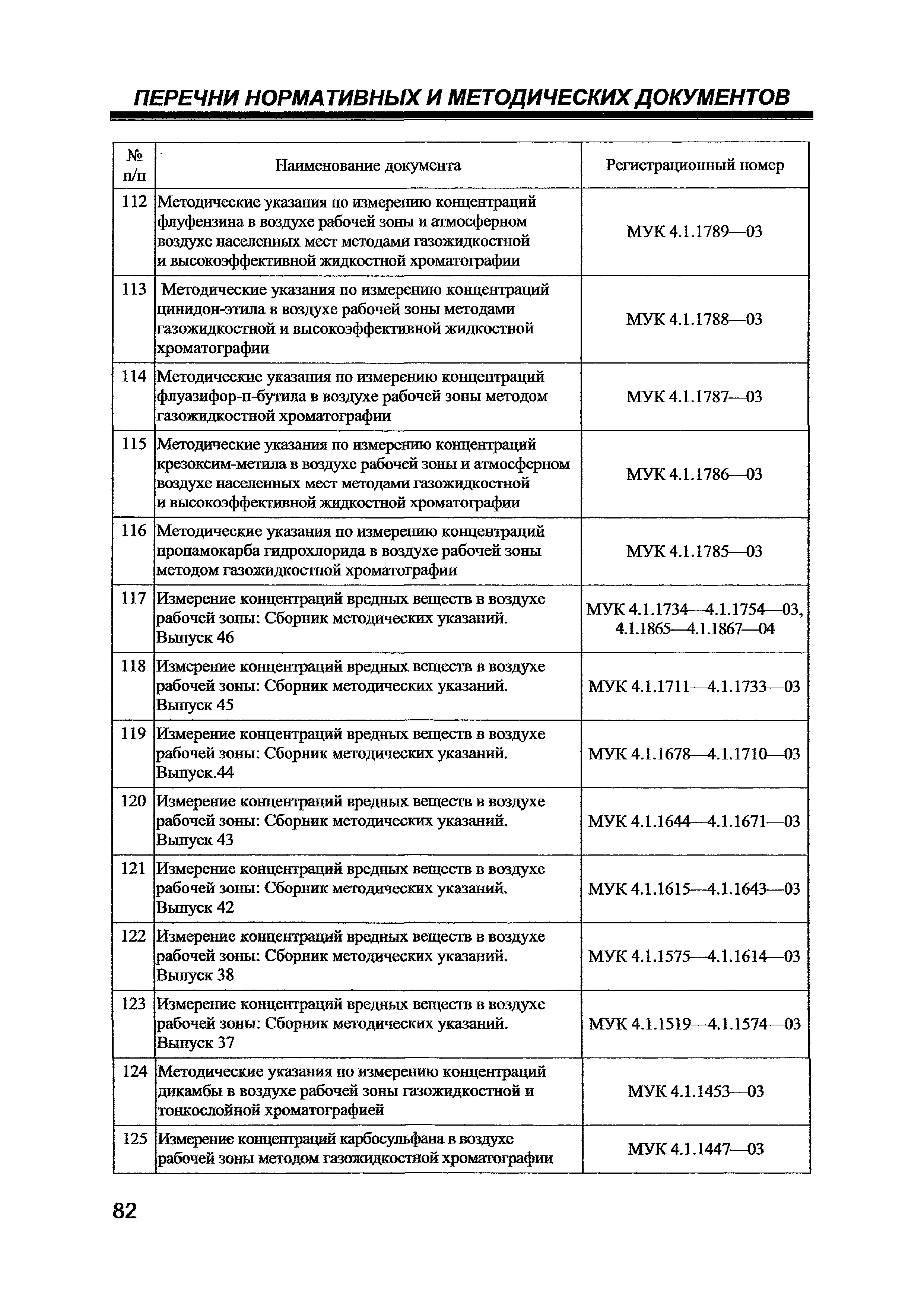 Скачать Письмо 01/14262-8-32 О действующих нормативно-методических  документах по методам лабораторного и инструментального контроля в системе  государственного санитарно-эпидемиологического нормирования