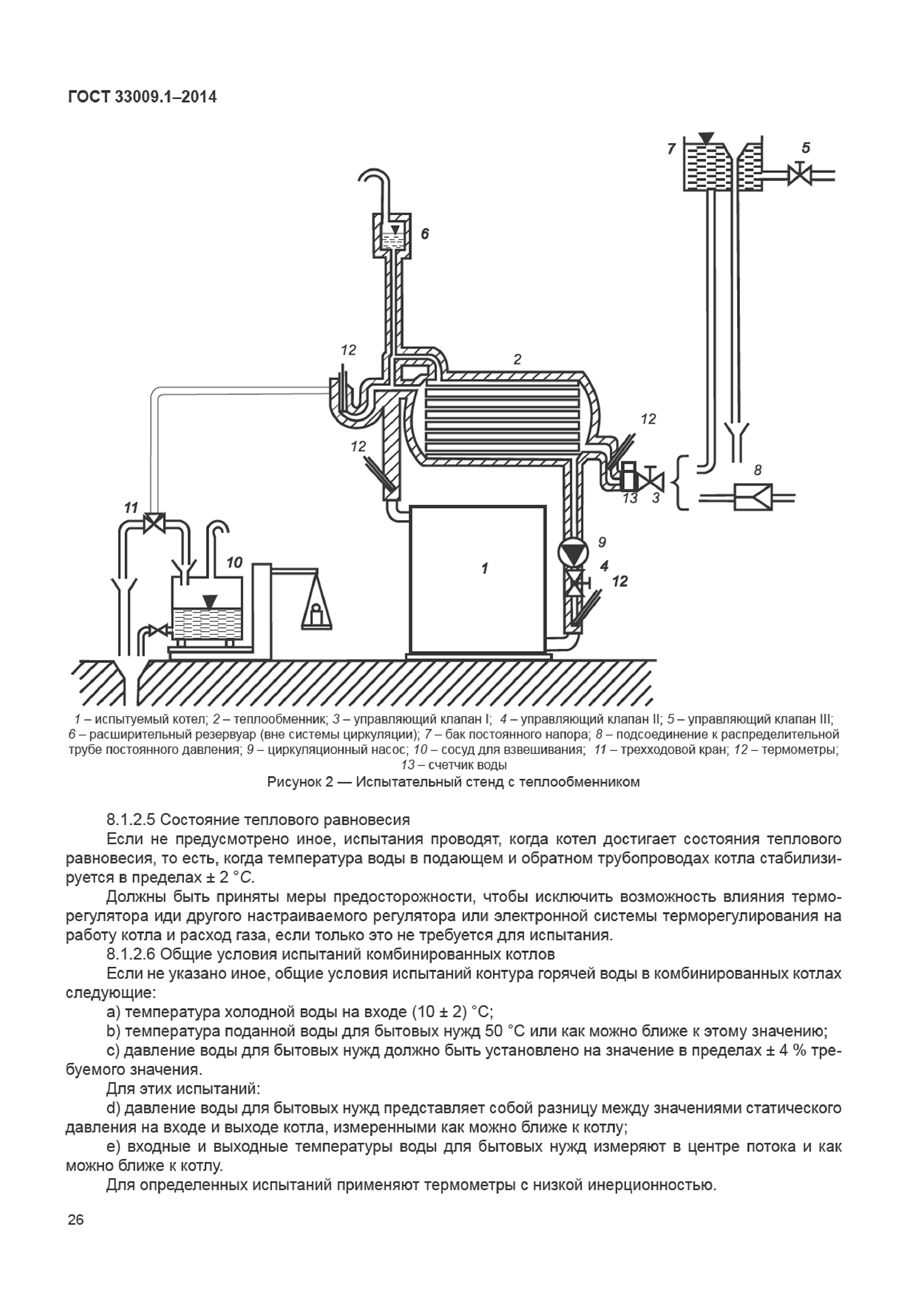 Вид испытания газового котла