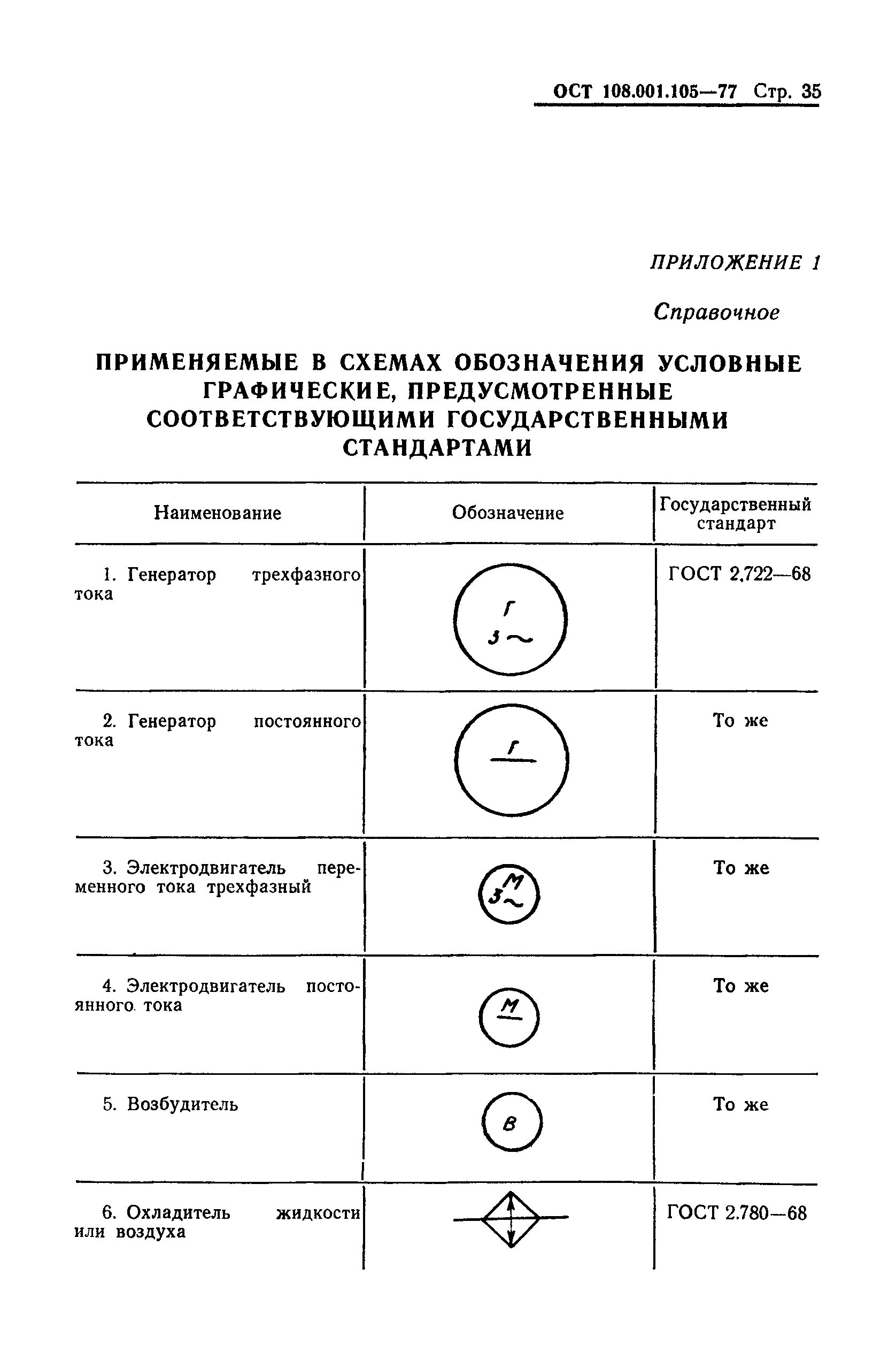 Скачать ОСТ 108.001.105-77 Обозначения условные графические. Оборудование  энергетическое