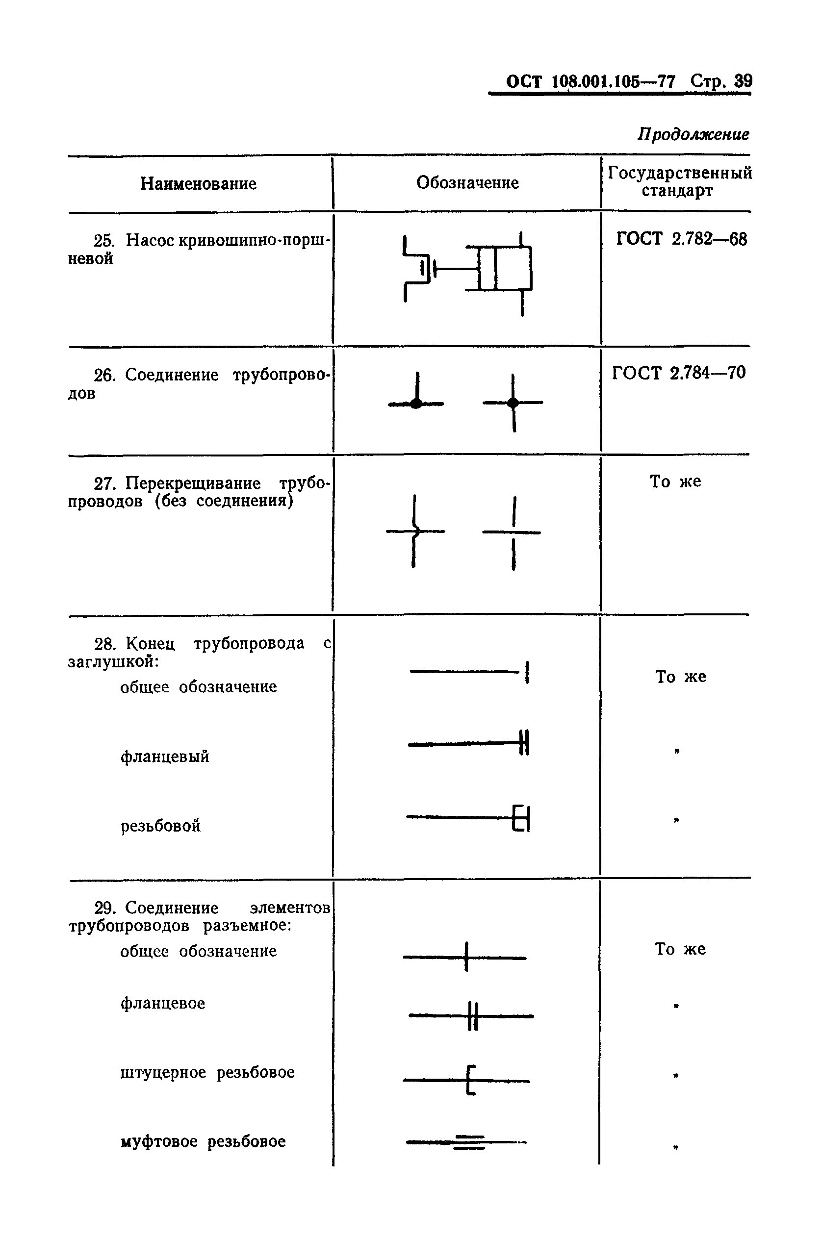 Фланцевое соединение на схеме