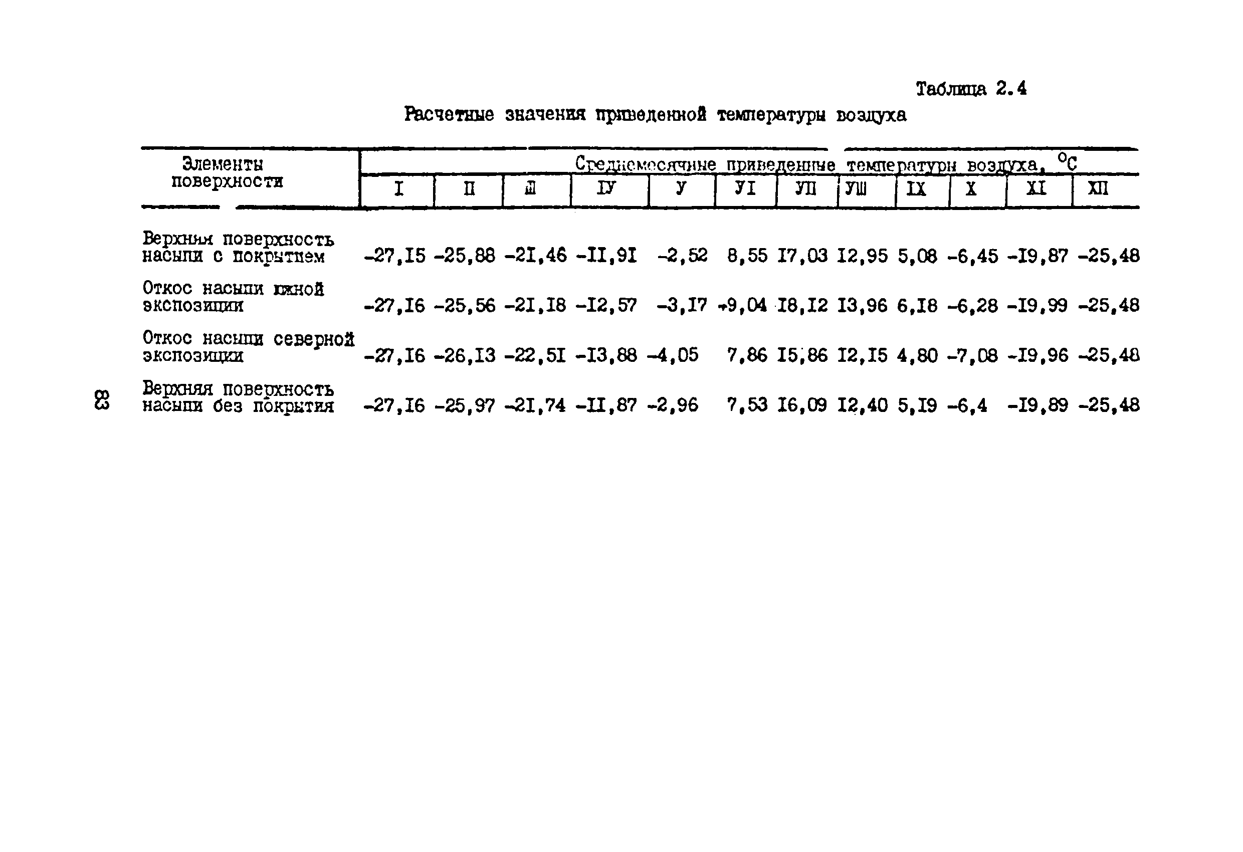 Скачать ВСН 33-82/Миннефтепром Инструкция По Проектированию.